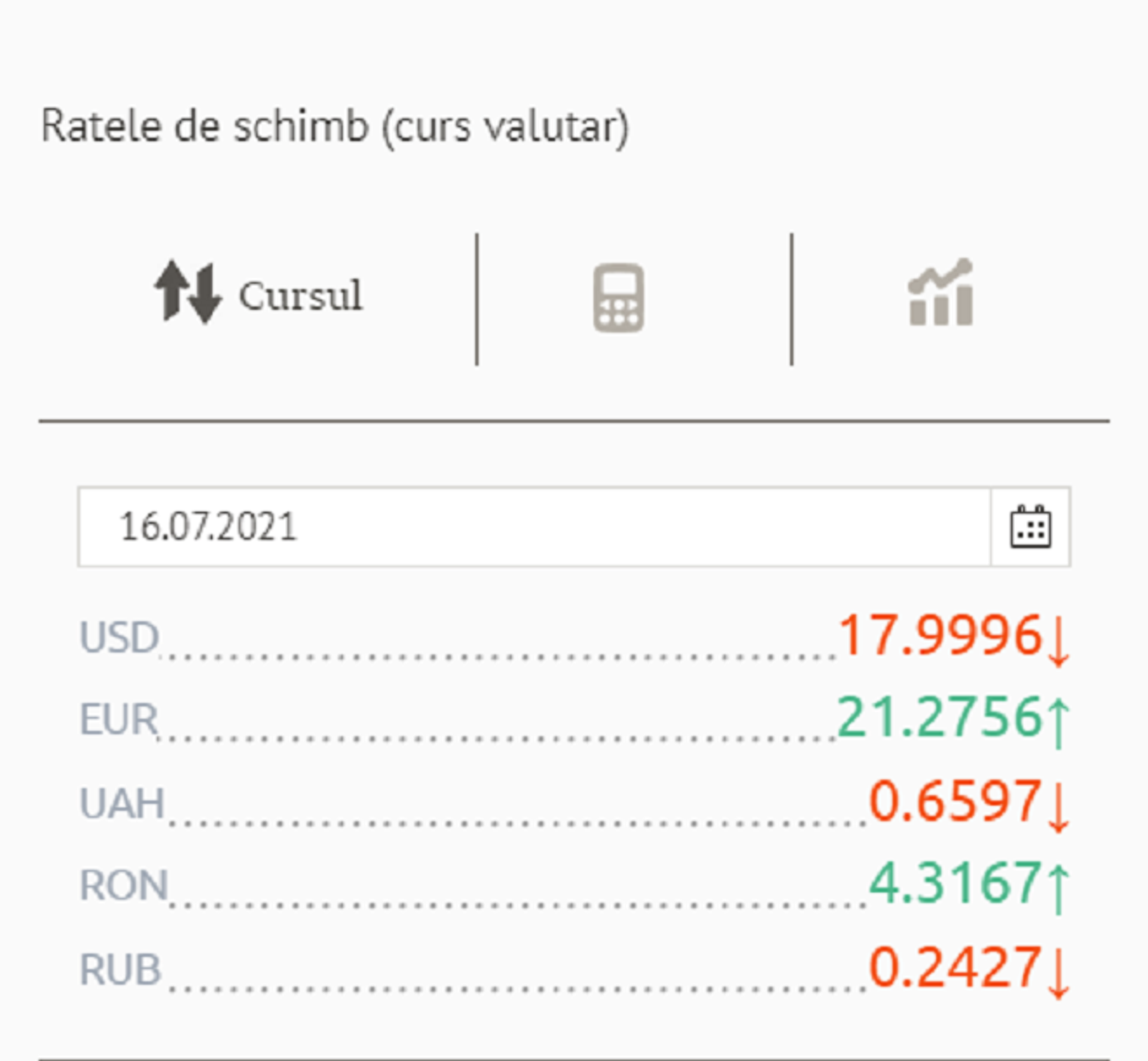  Ratele de schimb (curs valutar) BNM pentru 16 Iulie 2021 - Sputnik Moldova, 1920, 20.07.2021