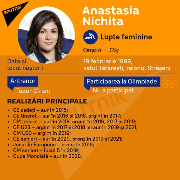 Anastasia
Nichita - Sputnik Moldova