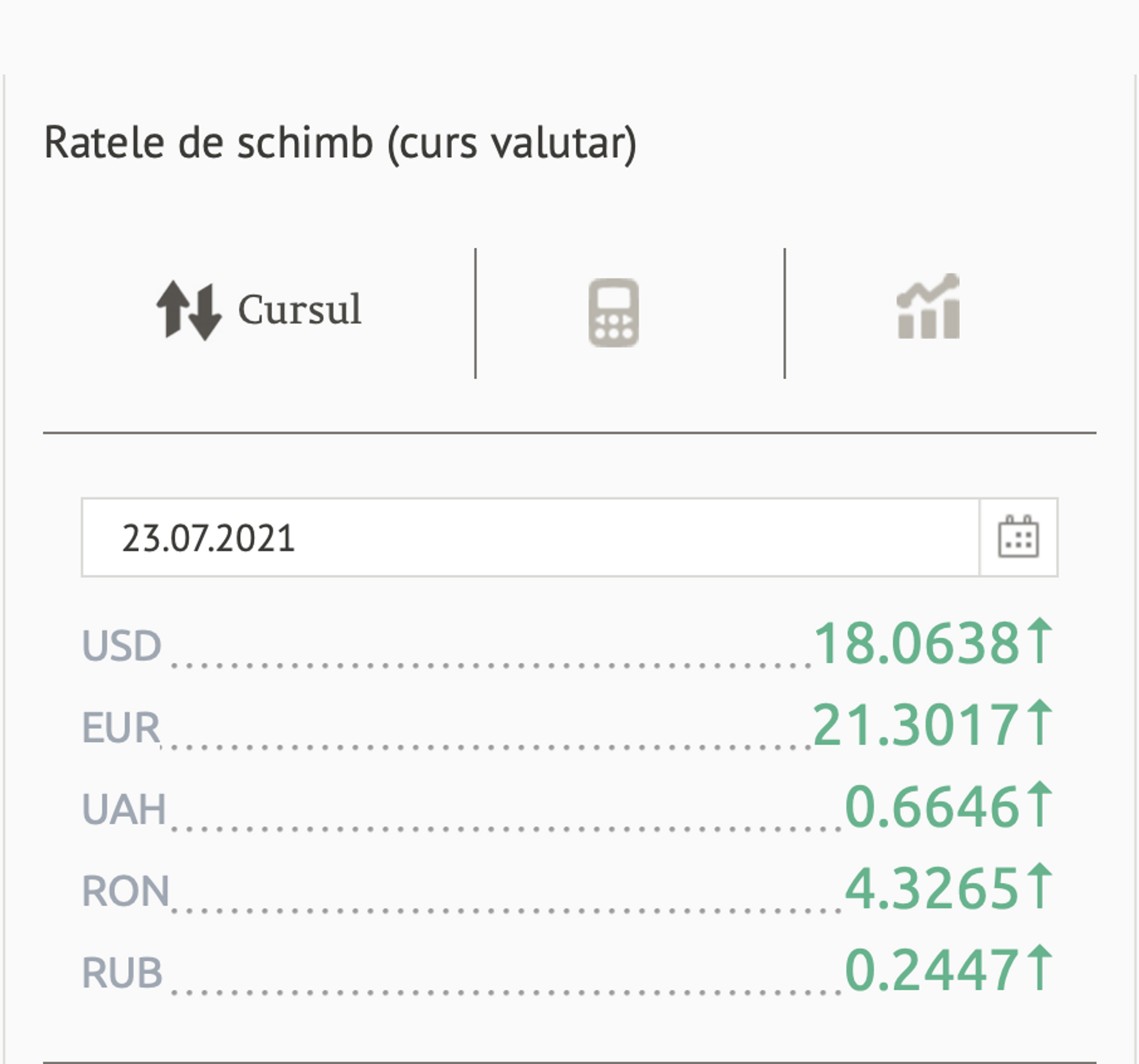 Ratele de schimb (curs valutar) BNM pentru 23 Iulie 2021 - Sputnik Moldova, 1920, 22.07.2021
