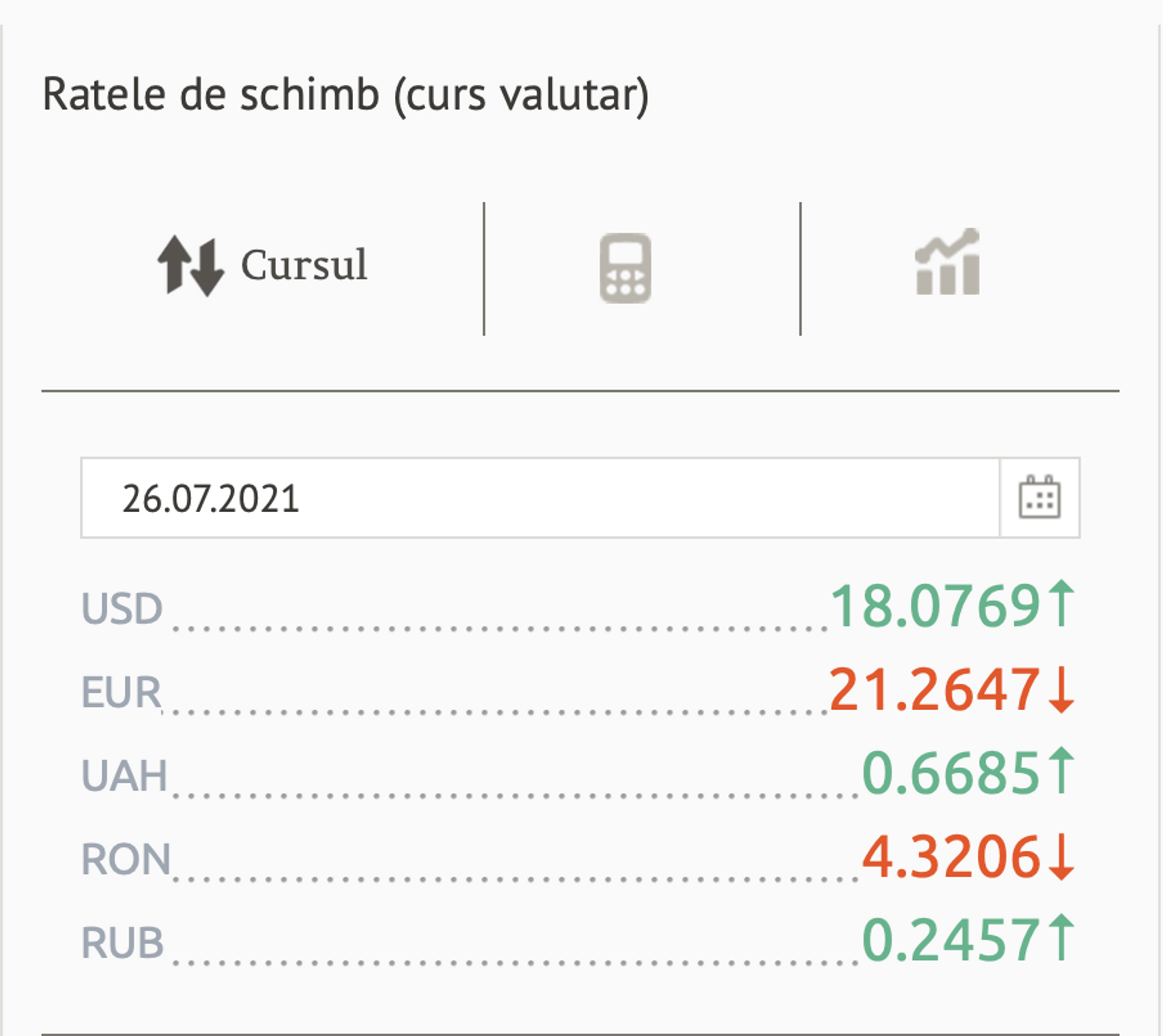 Ratele de schimb (curs valutar) BNM pentru 26 Iulie 2021 - Sputnik Moldova, 1920, 25.07.2021