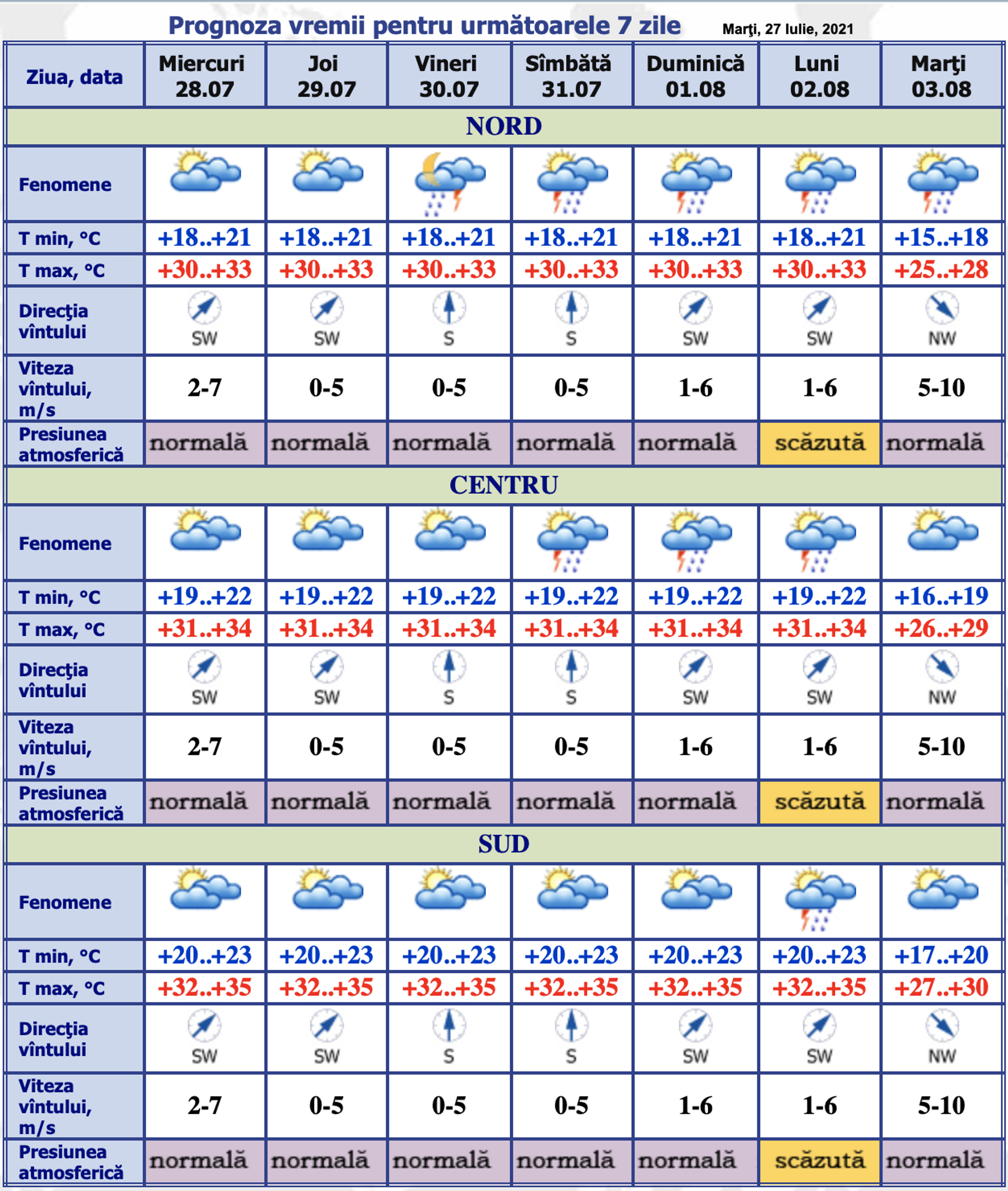 Prognoza meteo pentru 28 Iulie - 03 august 2021 - Sputnik Moldova, 1920, 27.07.2021