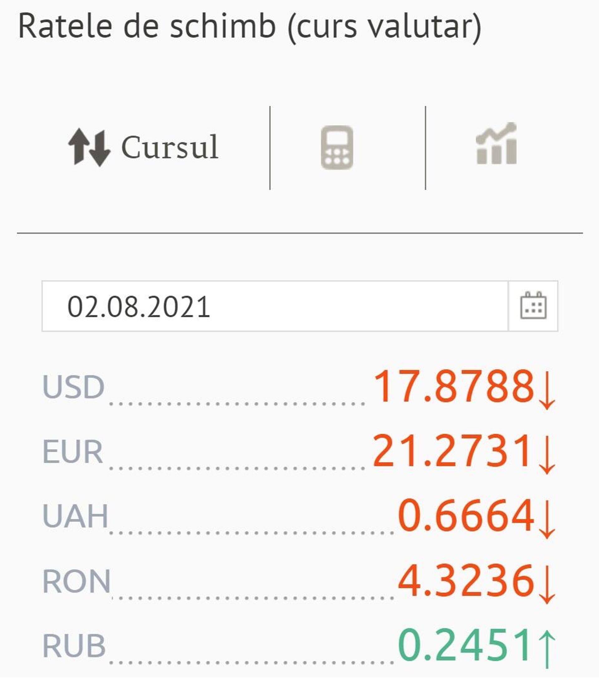 Ratele de schimb (curs valutar) BNM pentru 02 august 2021 - Sputnik Moldova, 1920, 01.08.2021