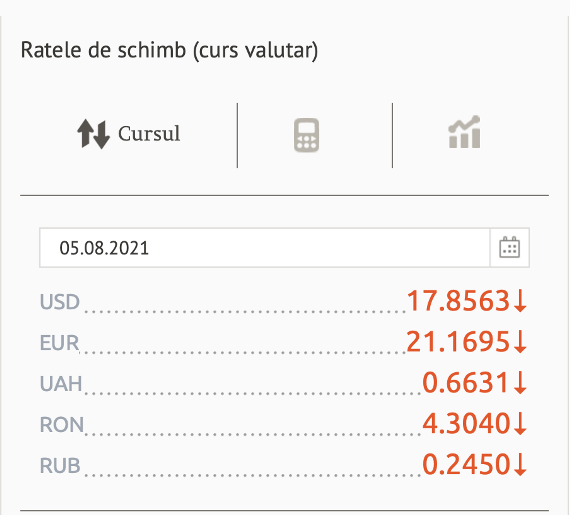 
Ratele de schimb (curs valutar) BNM pentru 05 august 2021 - Sputnik Moldova, 1920, 04.08.2021