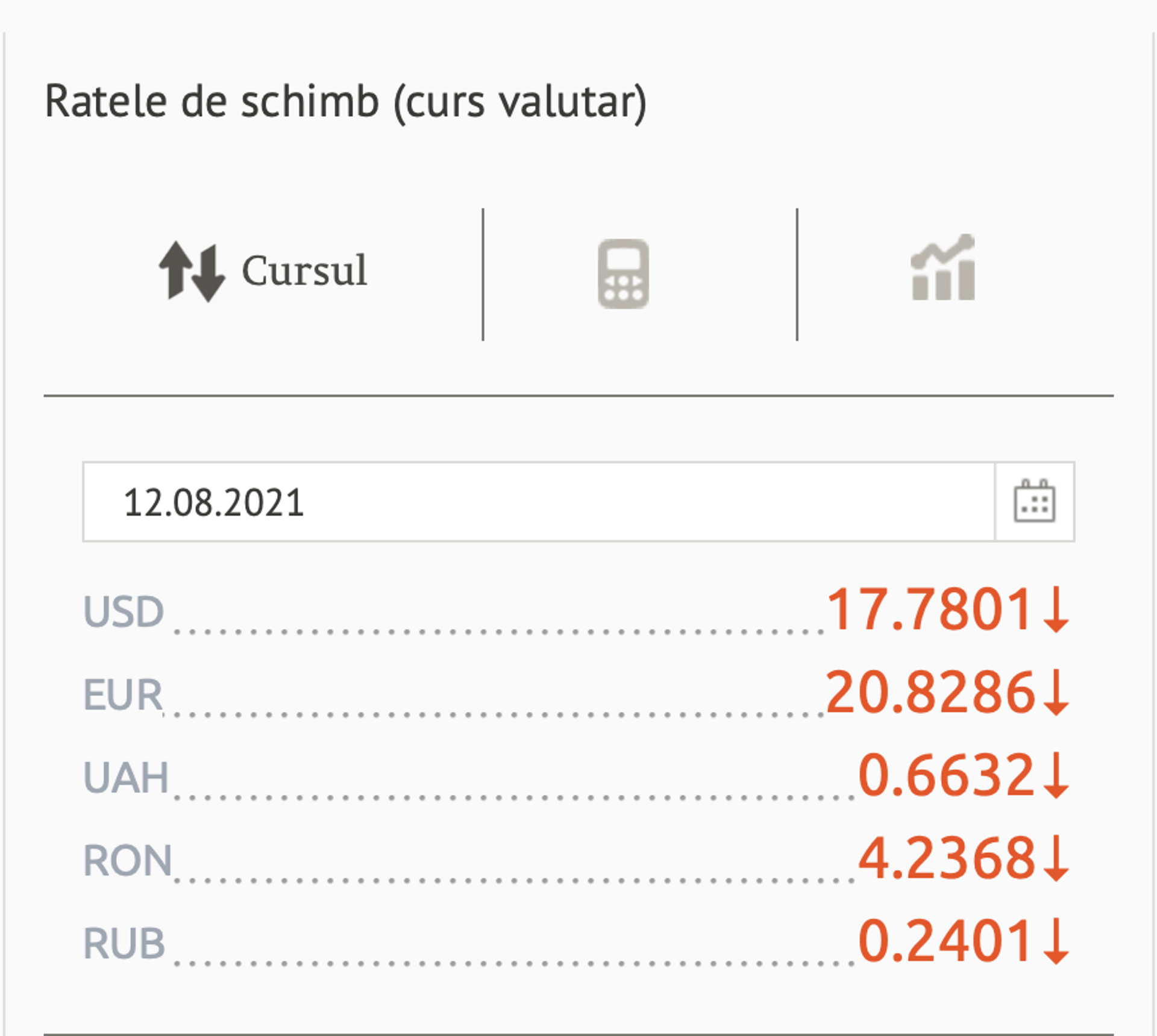 
Ratele de schimb (curs valutar) BNM pentru 12 august 2021 - Sputnik Moldova, 1920, 11.08.2021