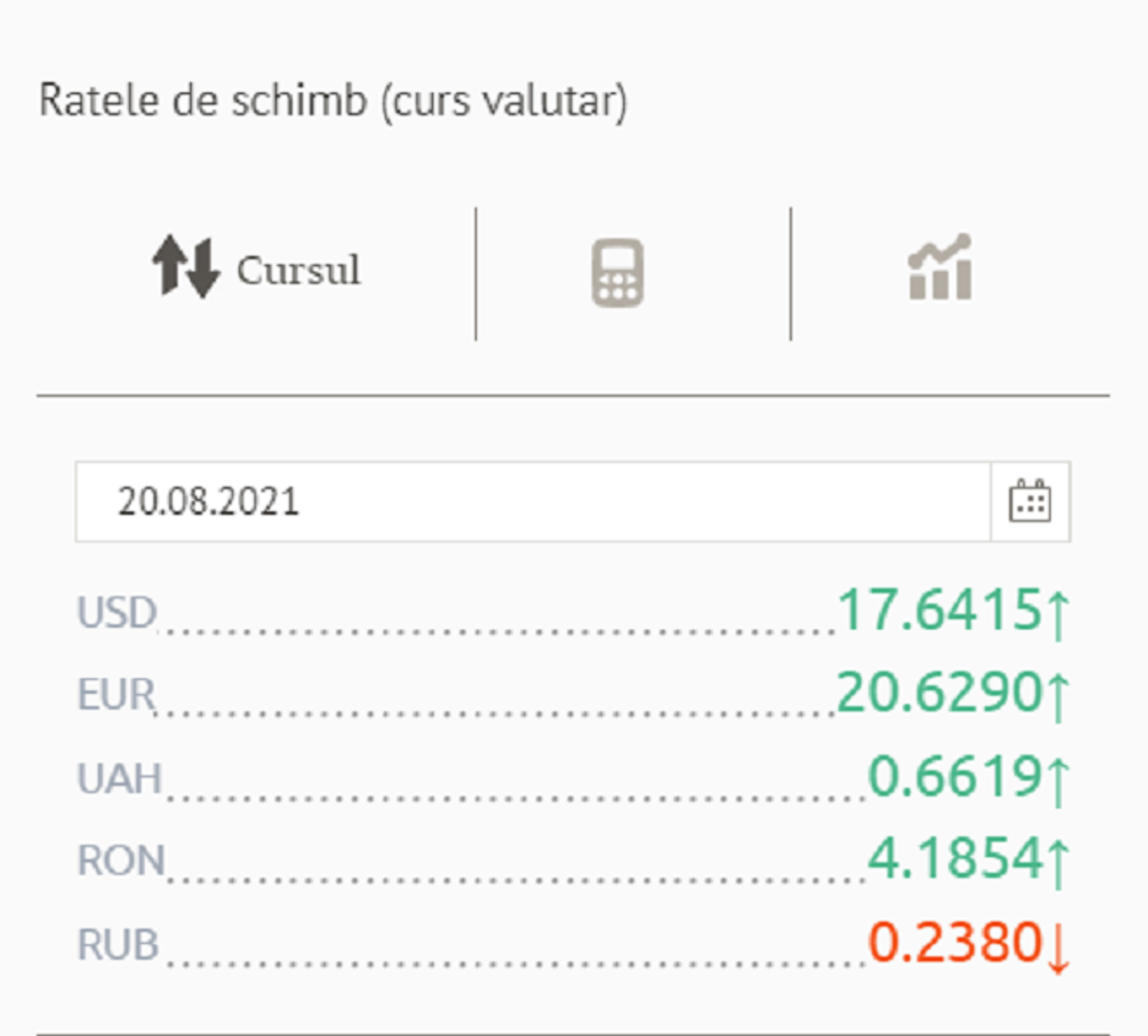 Ratele de schimb (curs valutar) BNM pentru 20 august 2021 - Sputnik Moldova, 1920, 19.08.2021