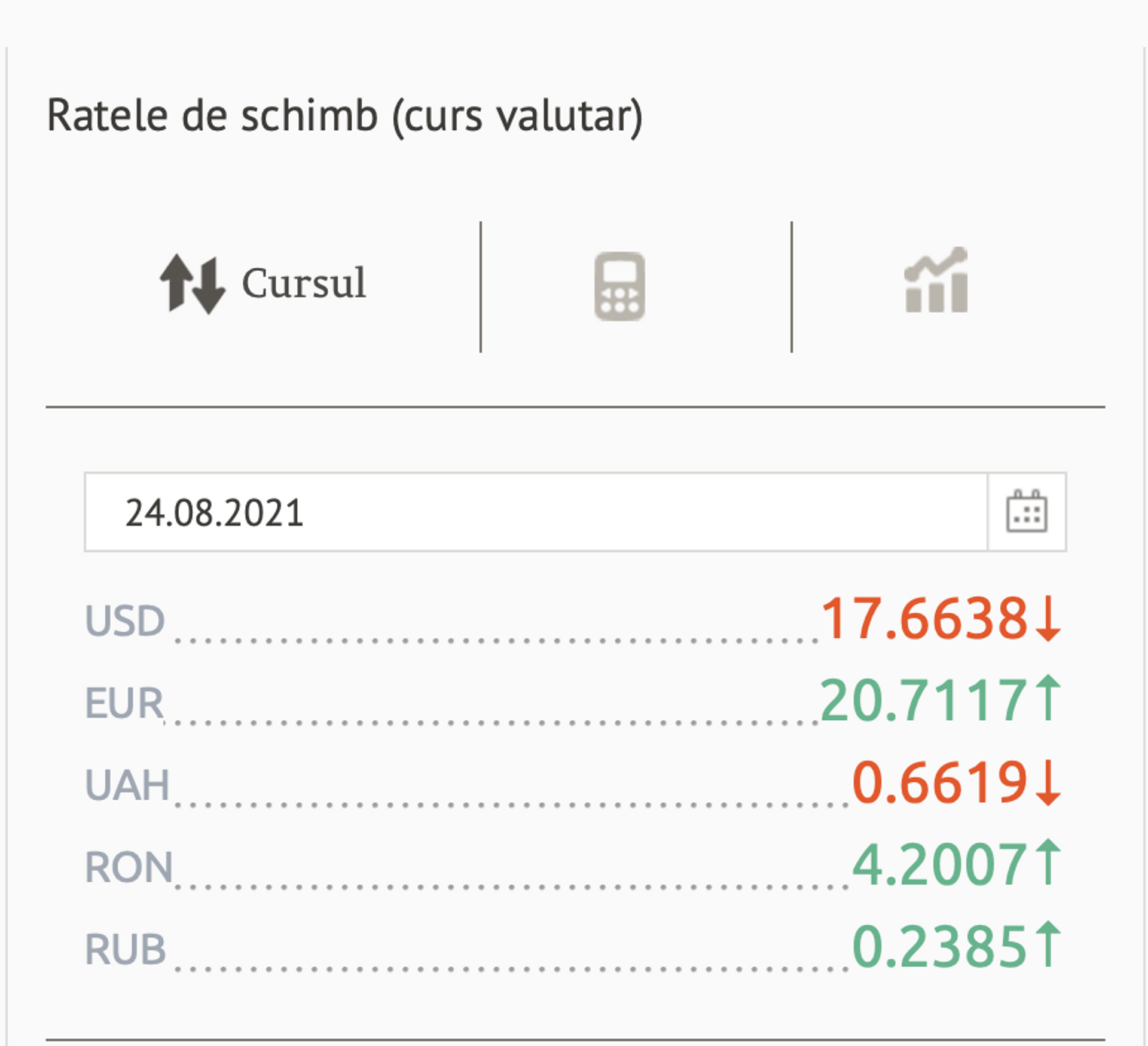 Ratele de schimb (curs valutar) BNM pentru 24 august 2021 - Sputnik Moldova, 1920, 23.08.2021
