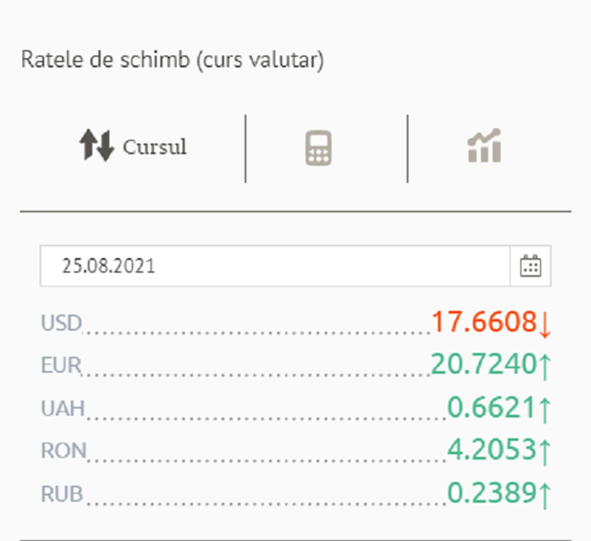 Ratele de schimb (curs valutar) BNM pentru 25 august 2021 - Sputnik Moldova, 1920, 24.08.2021