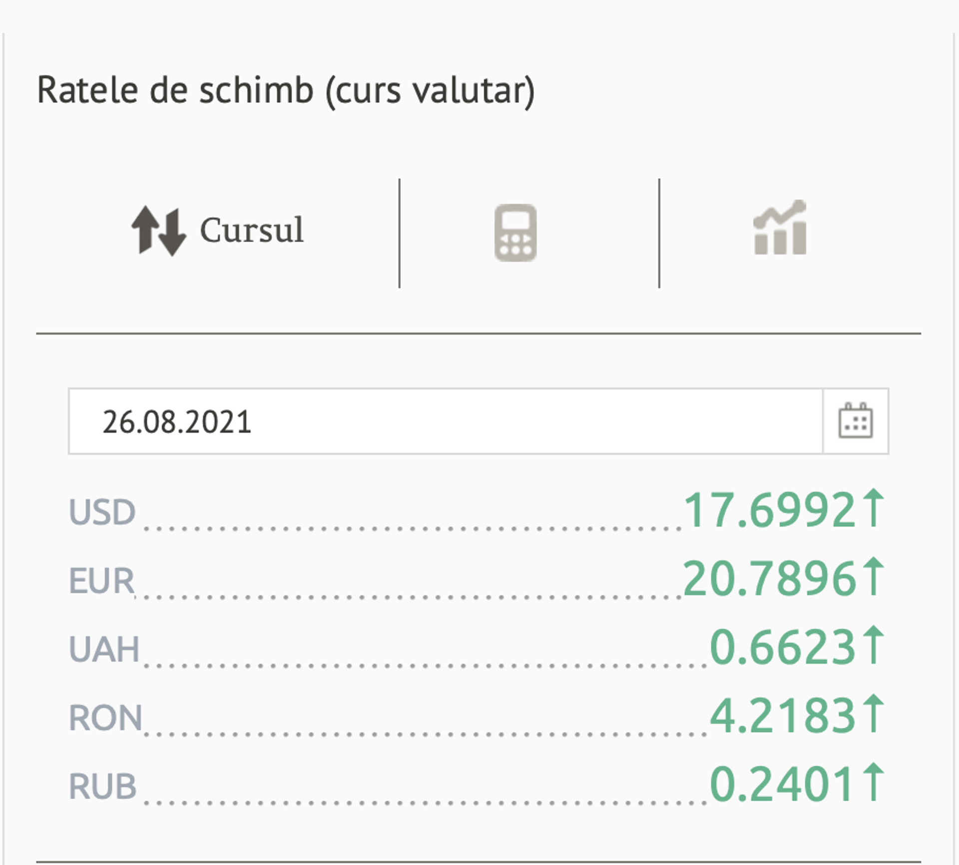 Ratele de schimb (curs valutar) BNM pentru 26 august 2021 - Sputnik Moldova, 1920, 25.08.2021