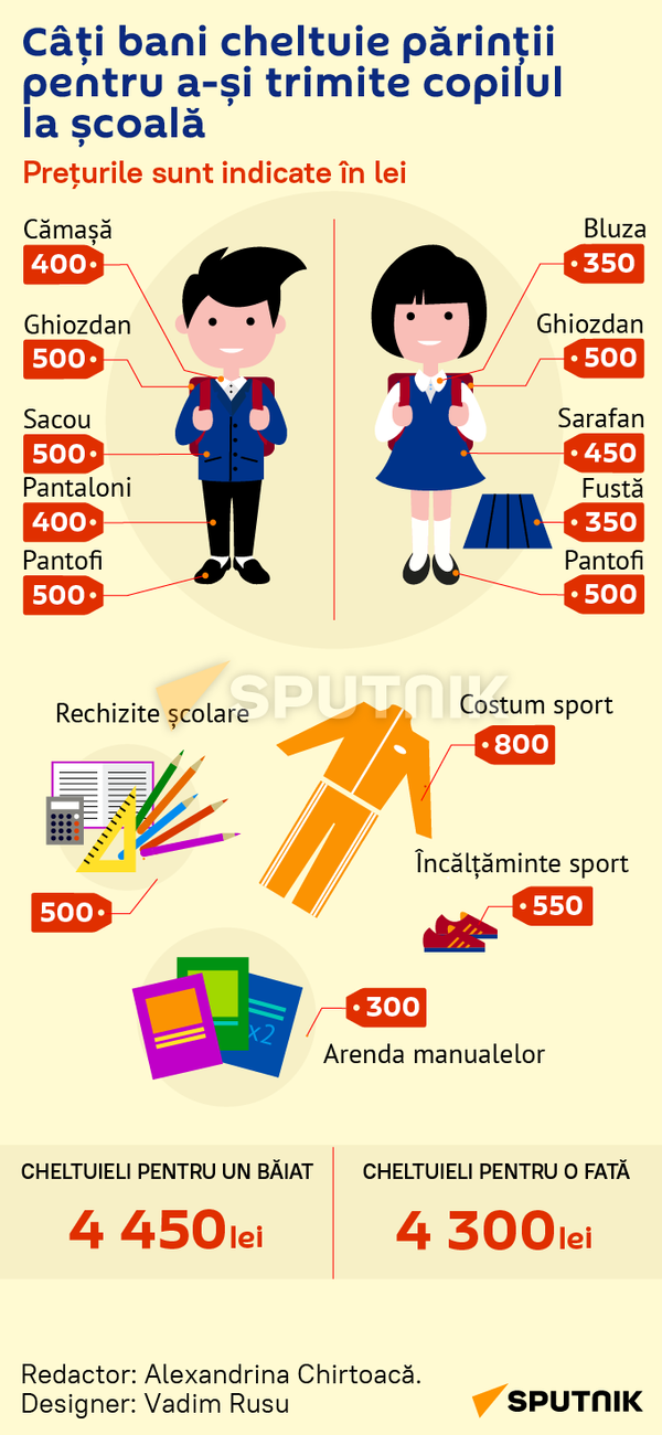 Câți bani cheltuie părinții pentru
a-și trimite copilul la școală (MOB)			
 - Sputnik Moldova