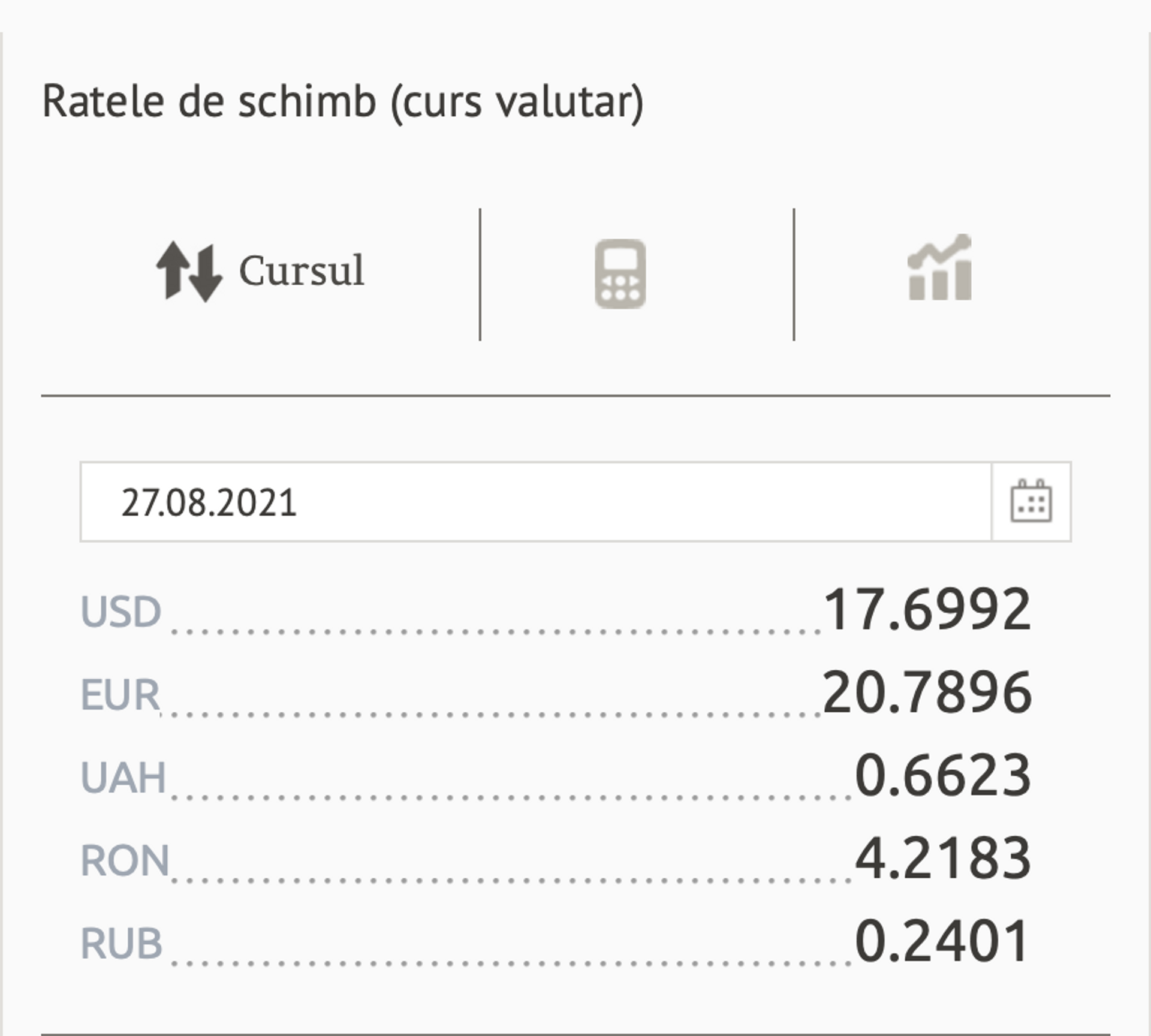 Ratele de schimb (curs valutar) BNM pentru 27 august 2021 - Sputnik Moldova, 1920, 26.08.2021