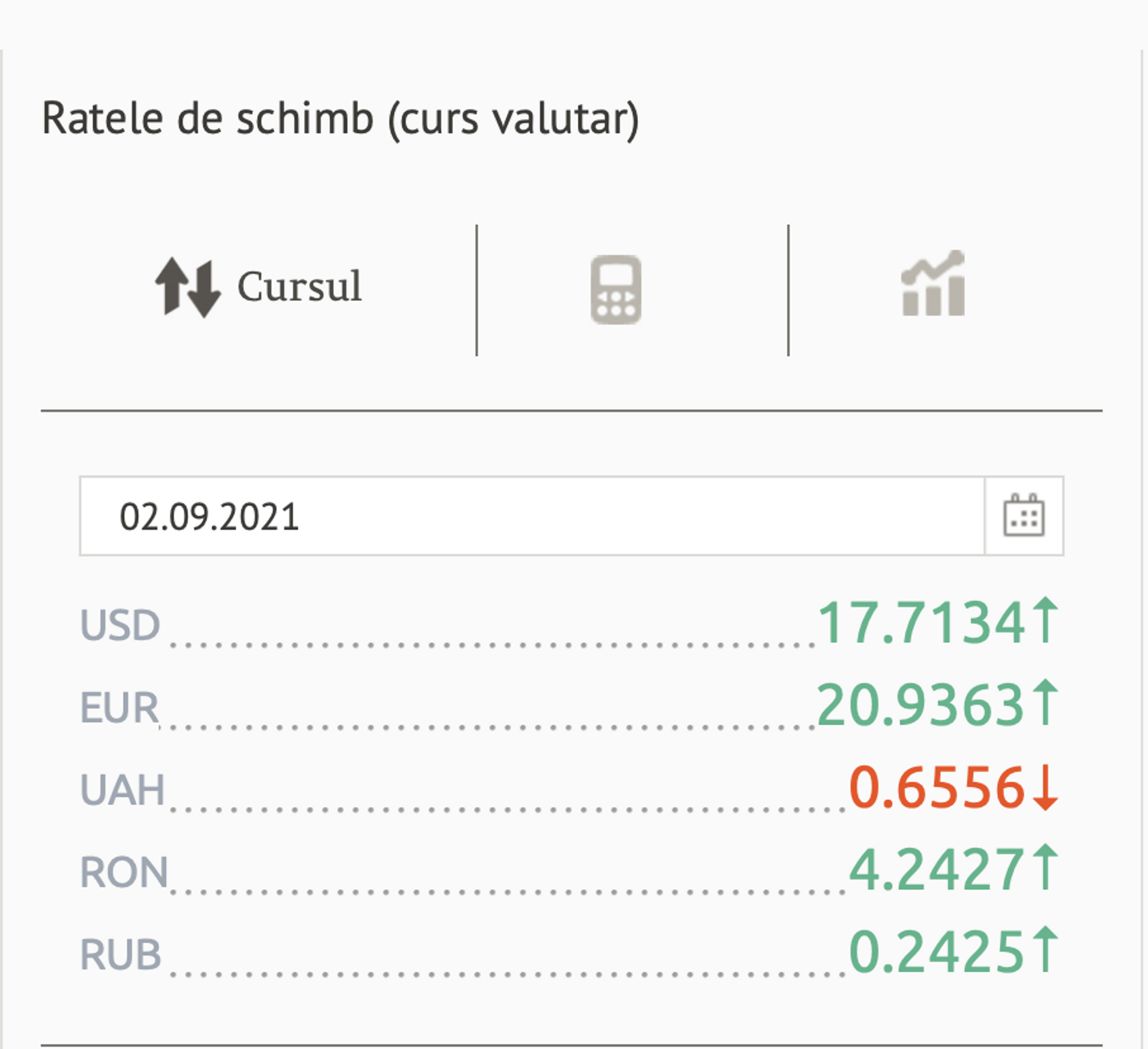 Ratele de schimb (curs valutar) BNM pentru 2 septembrie 2021 - Sputnik Moldova, 1920, 01.09.2021