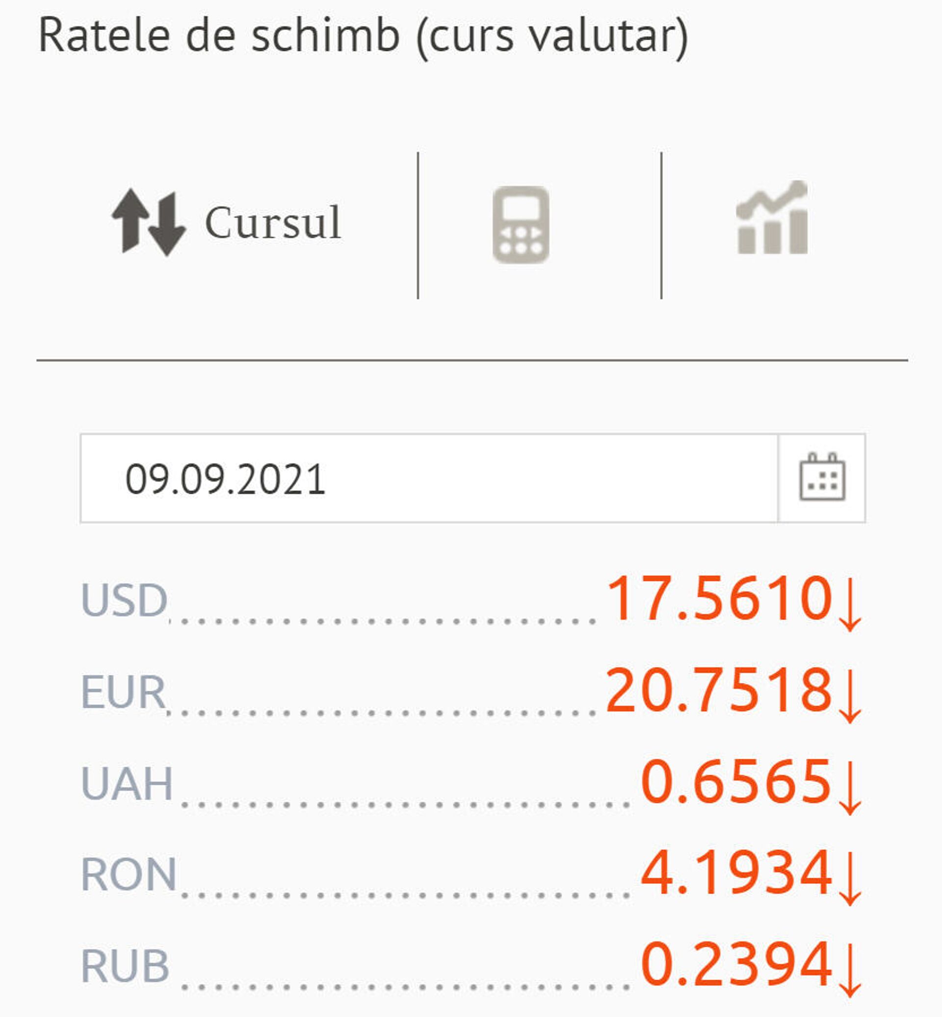 Ratele de schimb (curs valutar) BNM pentru 09 septembrie 2021 - Sputnik Moldova, 1920, 08.09.2021