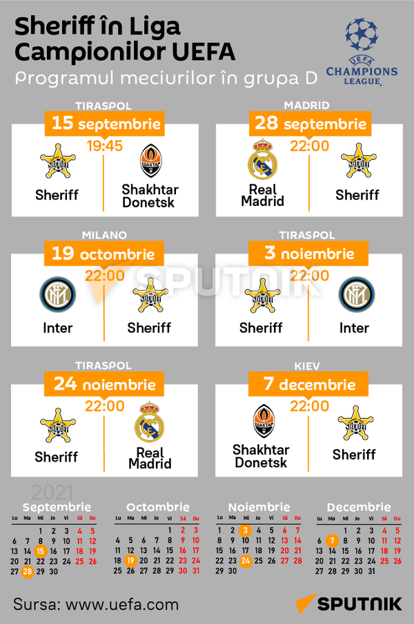 Sheriff în Liga Campionilor UEFA (MOB) - Sputnik Moldova