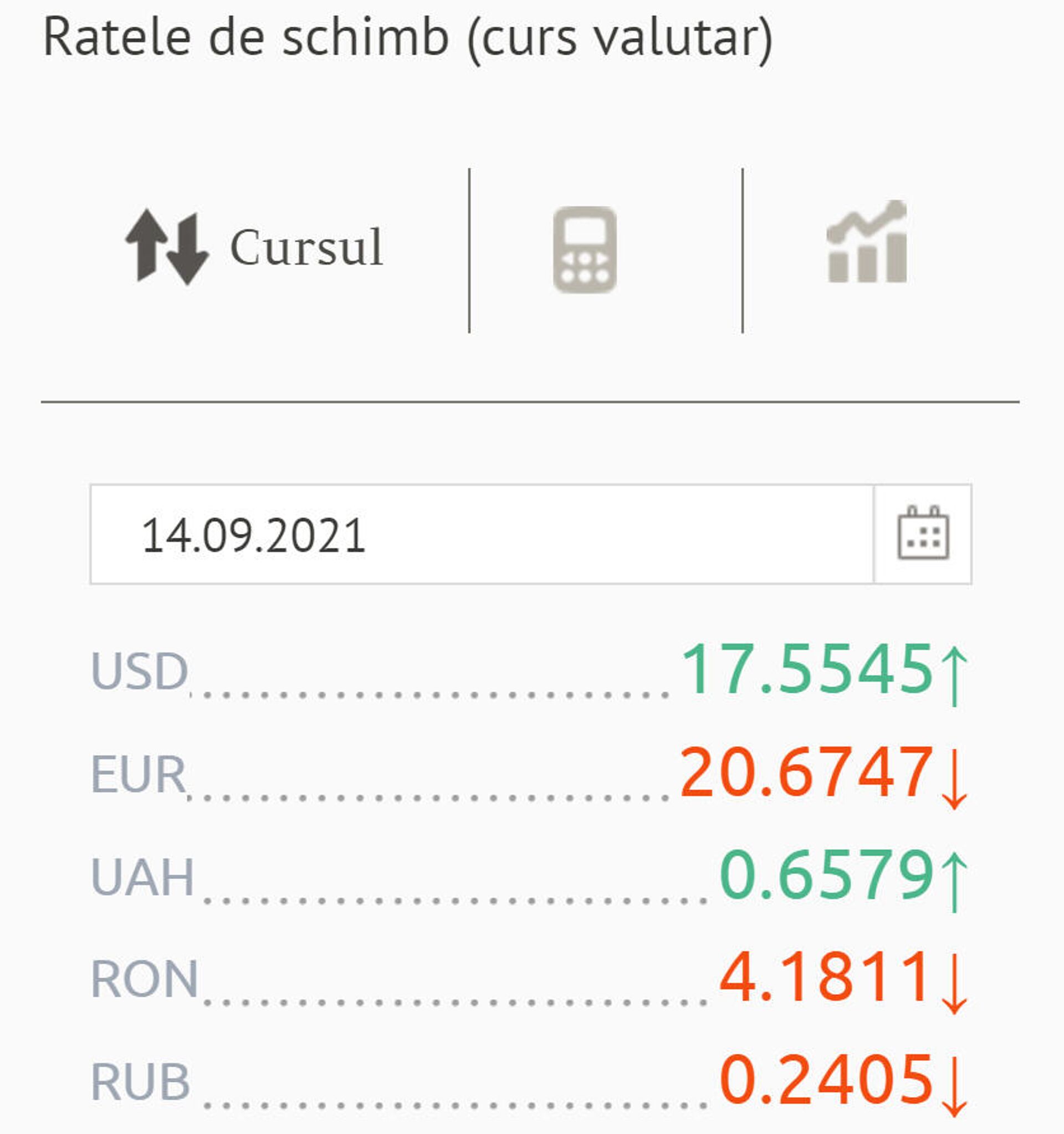 Ratele de schimb (curs valutar) BNM pentru 14 septembrie 2021 - Sputnik Moldova, 1920, 13.09.2021