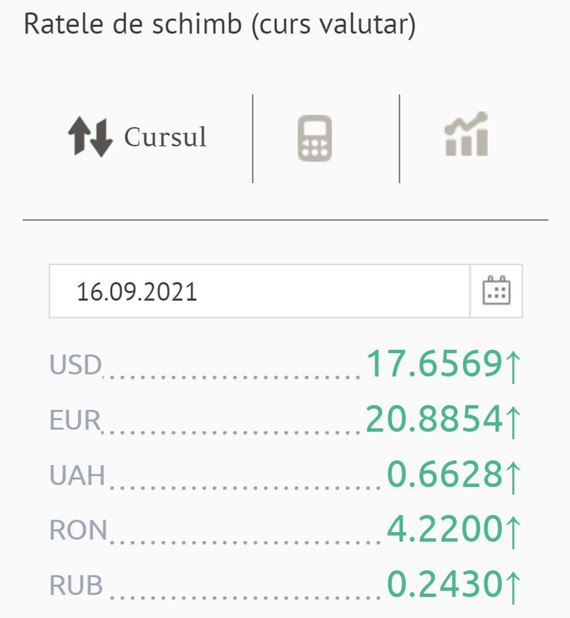 Ratele de schimb (curs valutar) BNM pentru 16 septembrie 2021 - Sputnik Moldova, 1920, 15.09.2021