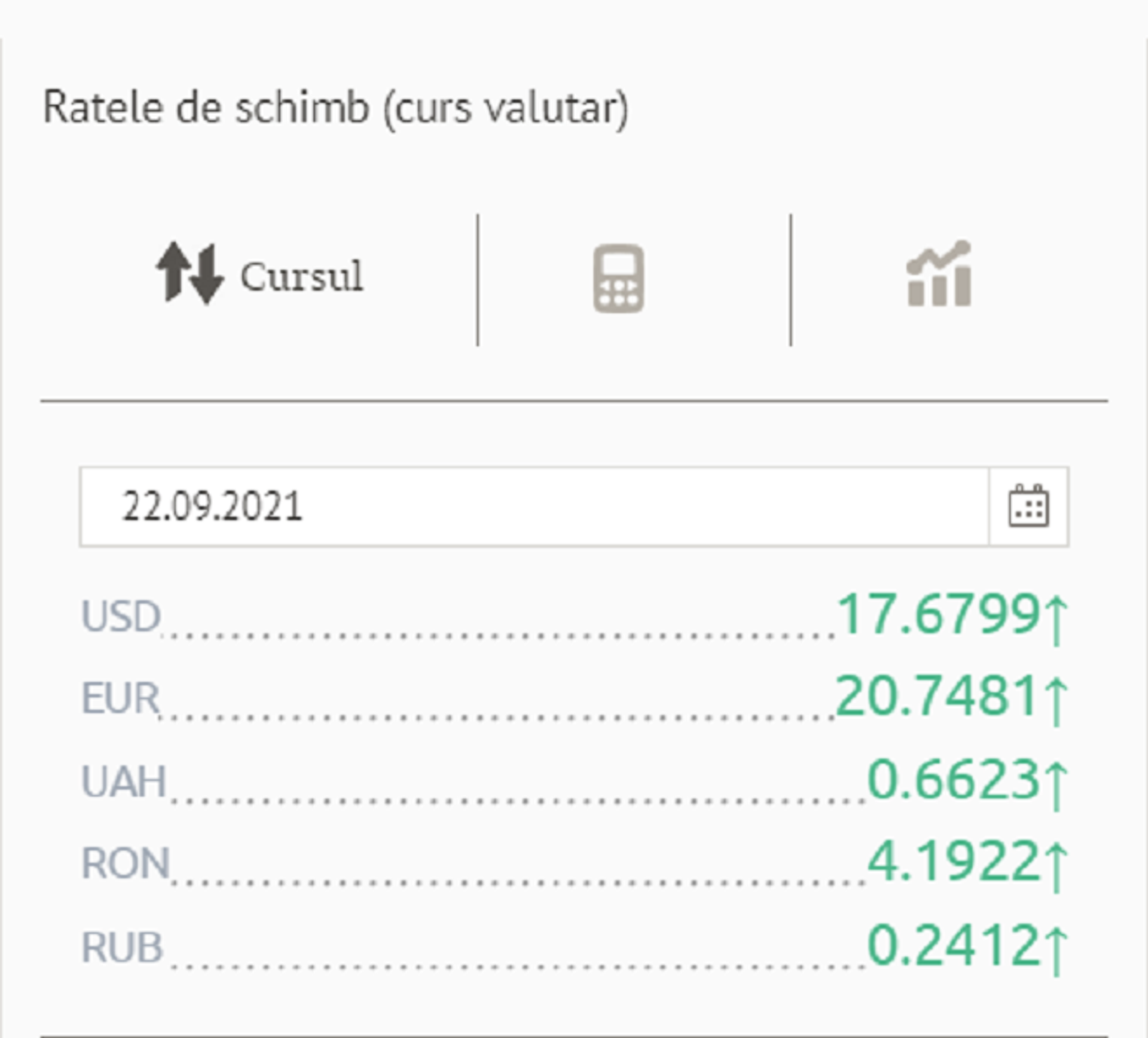Ratele de schimb (curs valutar) BNM pentru 22 septembrie 2021 - Sputnik Moldova, 1920, 21.09.2021
