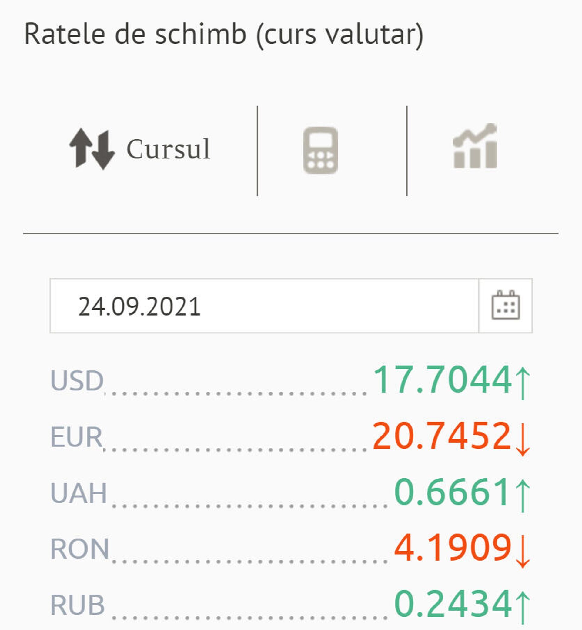 Ratele de schimb (curs valutar) BNM pentru 24 septembrie 2021 - Sputnik Moldova, 1920, 23.09.2021