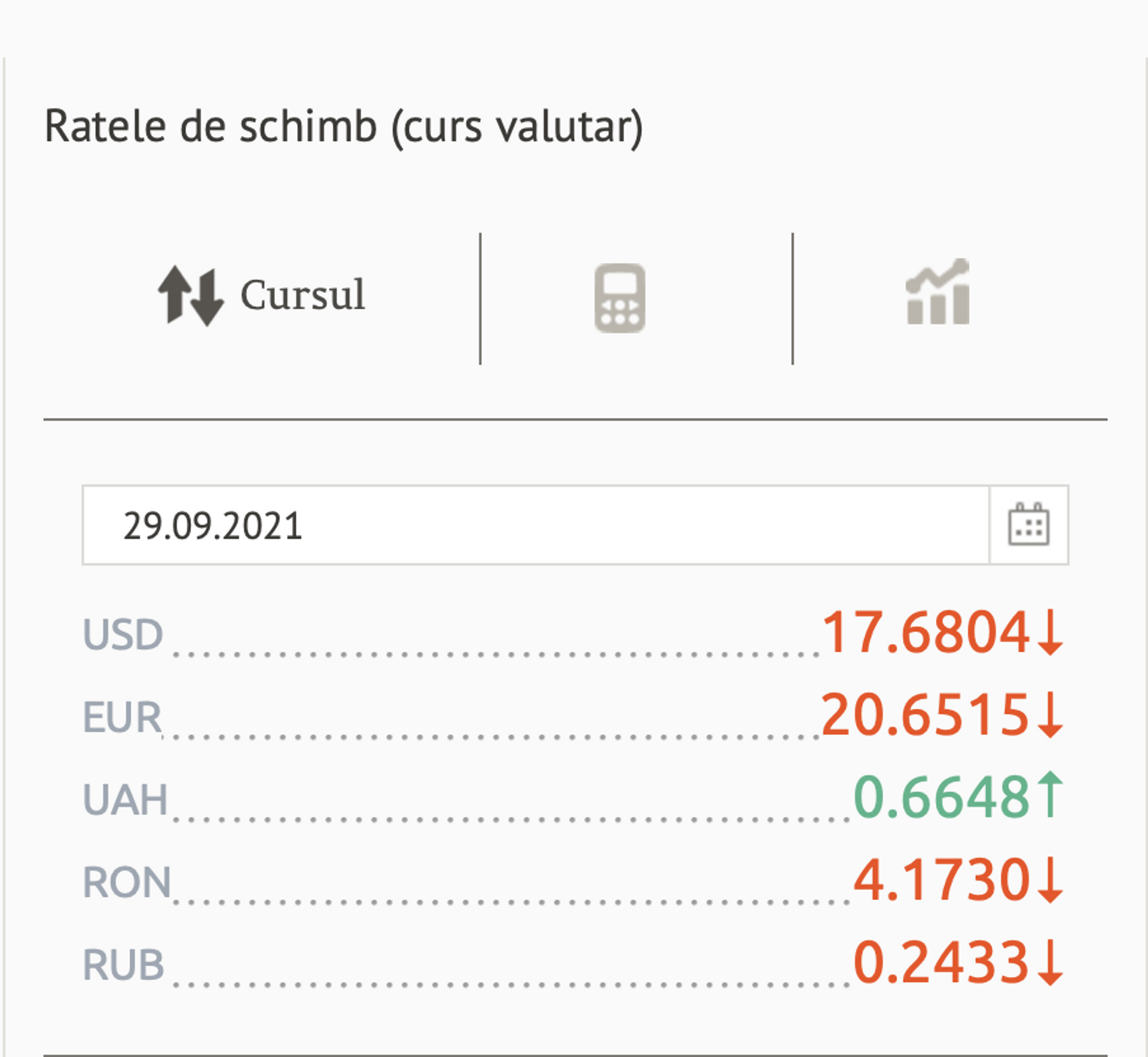 Ratele de schimb (curs valutar) BNM pentru 28 septembrie 2021 - Sputnik Moldova, 1920, 28.09.2021