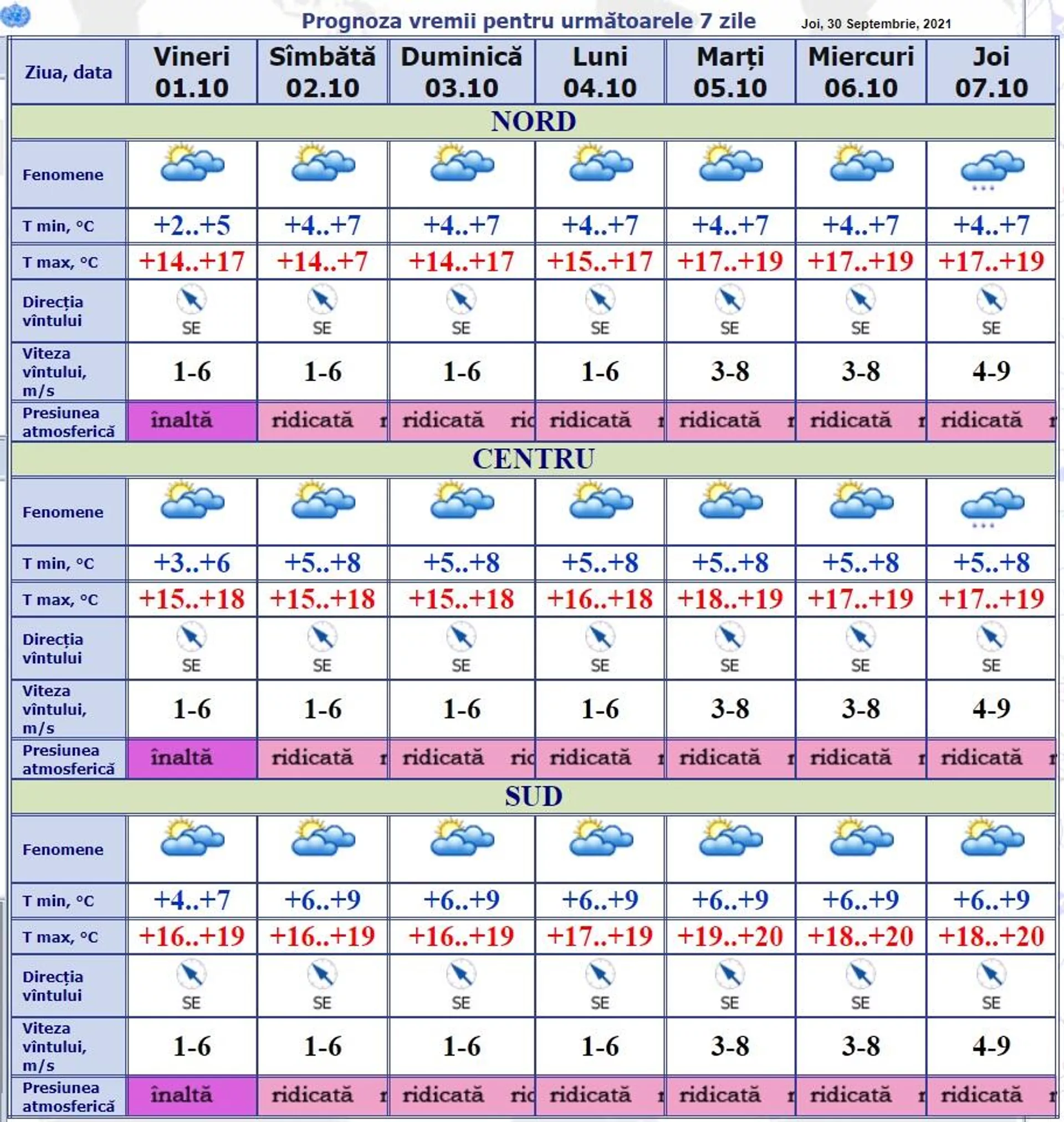 Prognoza meteo pentru 01 – 07 octombrie 2021 - Sputnik Moldova, 1920, 30.09.2021