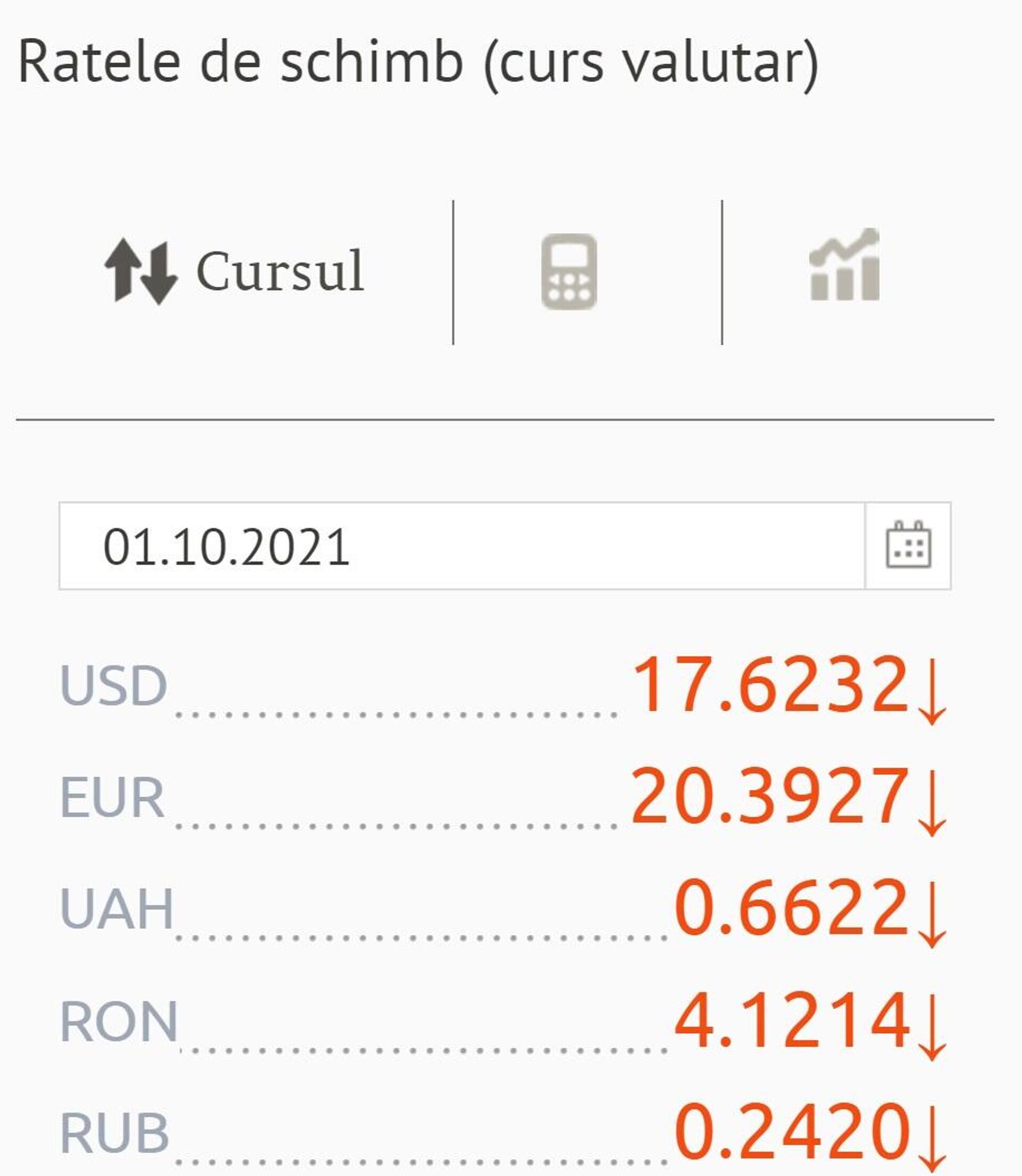 Ratele de schimb (curs valutar) BNM pentru 01 Octombrie 2021 - Sputnik Moldova, 1920, 30.09.2021
