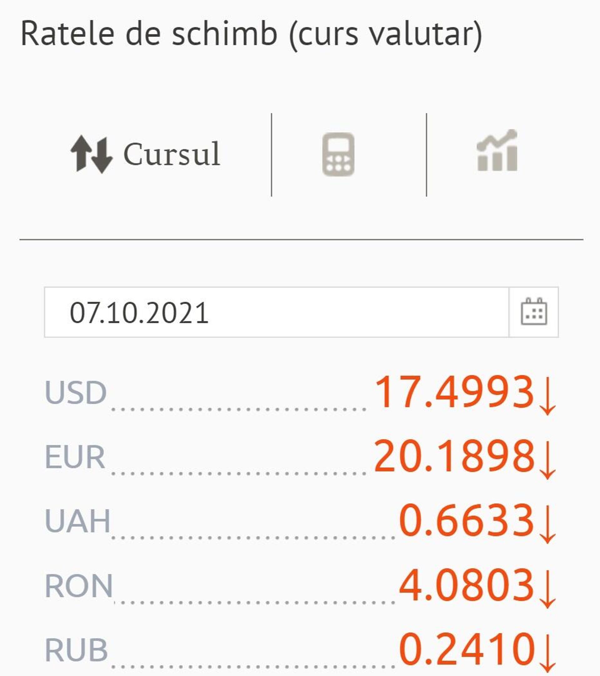 Ratele de schimb (curs valutar) BNM pentru 07 Octombrie 2021 - Sputnik Moldova, 1920, 06.10.2021