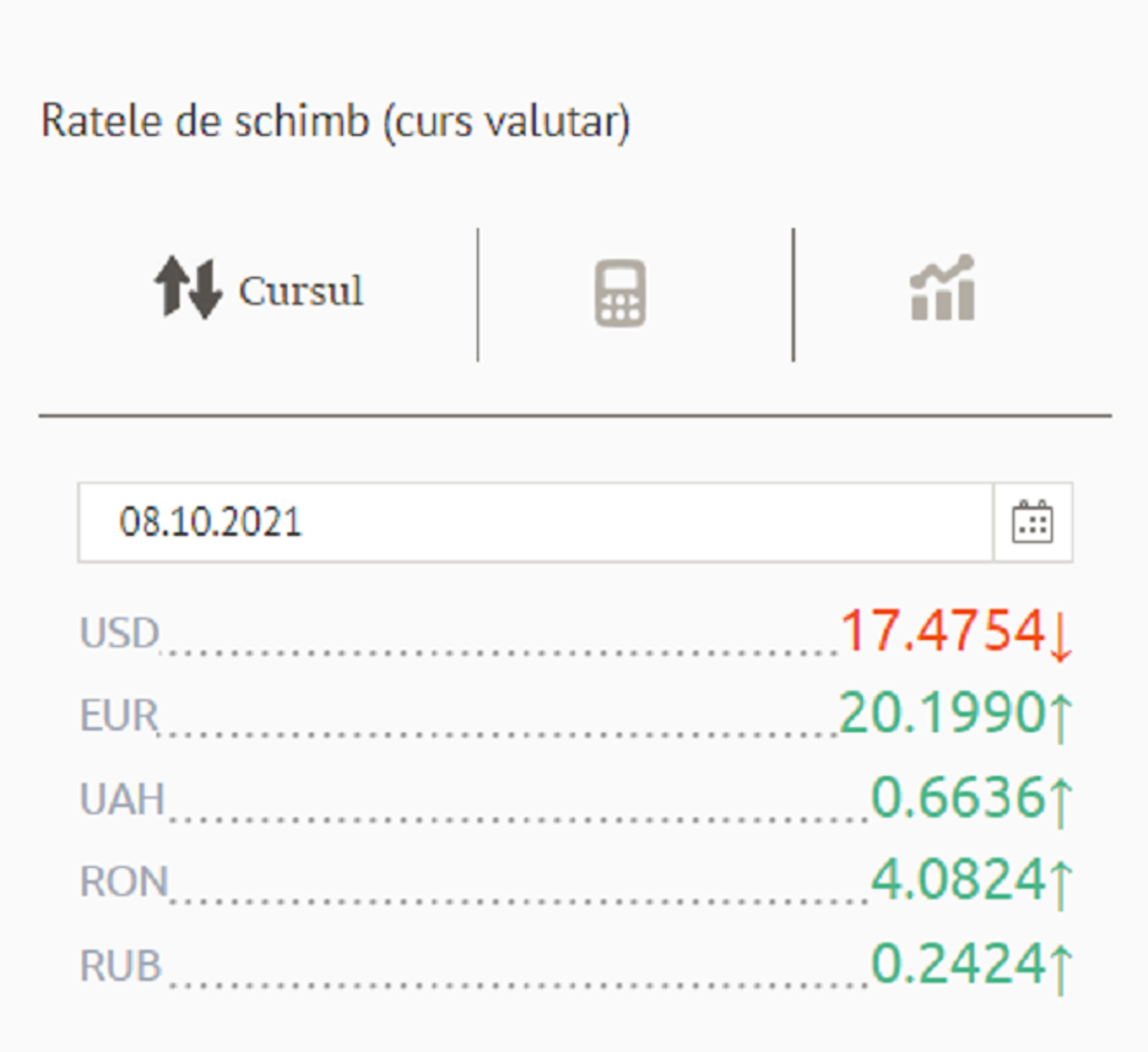 Ratele de schimb (curs valutar) BNM pentru 08 Octombrie 2021 - Sputnik Moldova, 1920, 07.10.2021