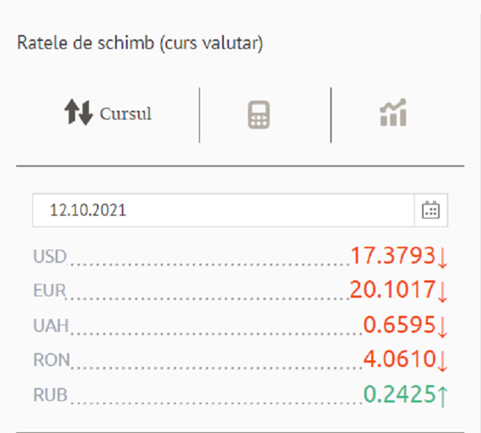 Ratele de schimb (curs valutar) BNM pentru 12 Octombrie 2021 - Sputnik Moldova, 1920, 11.10.2021