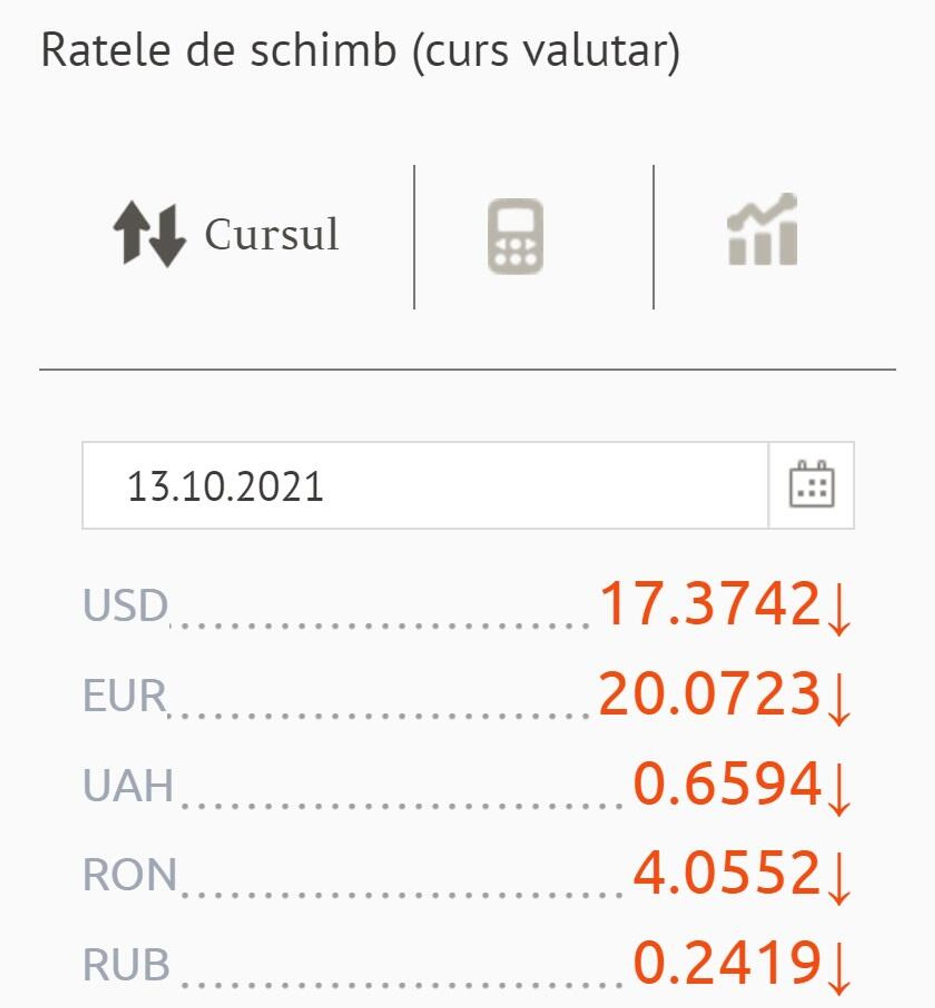 Ratele de schimb (curs valutar) BNM pentru 13 Octombrie 2021 - Sputnik Moldova, 1920, 12.10.2021