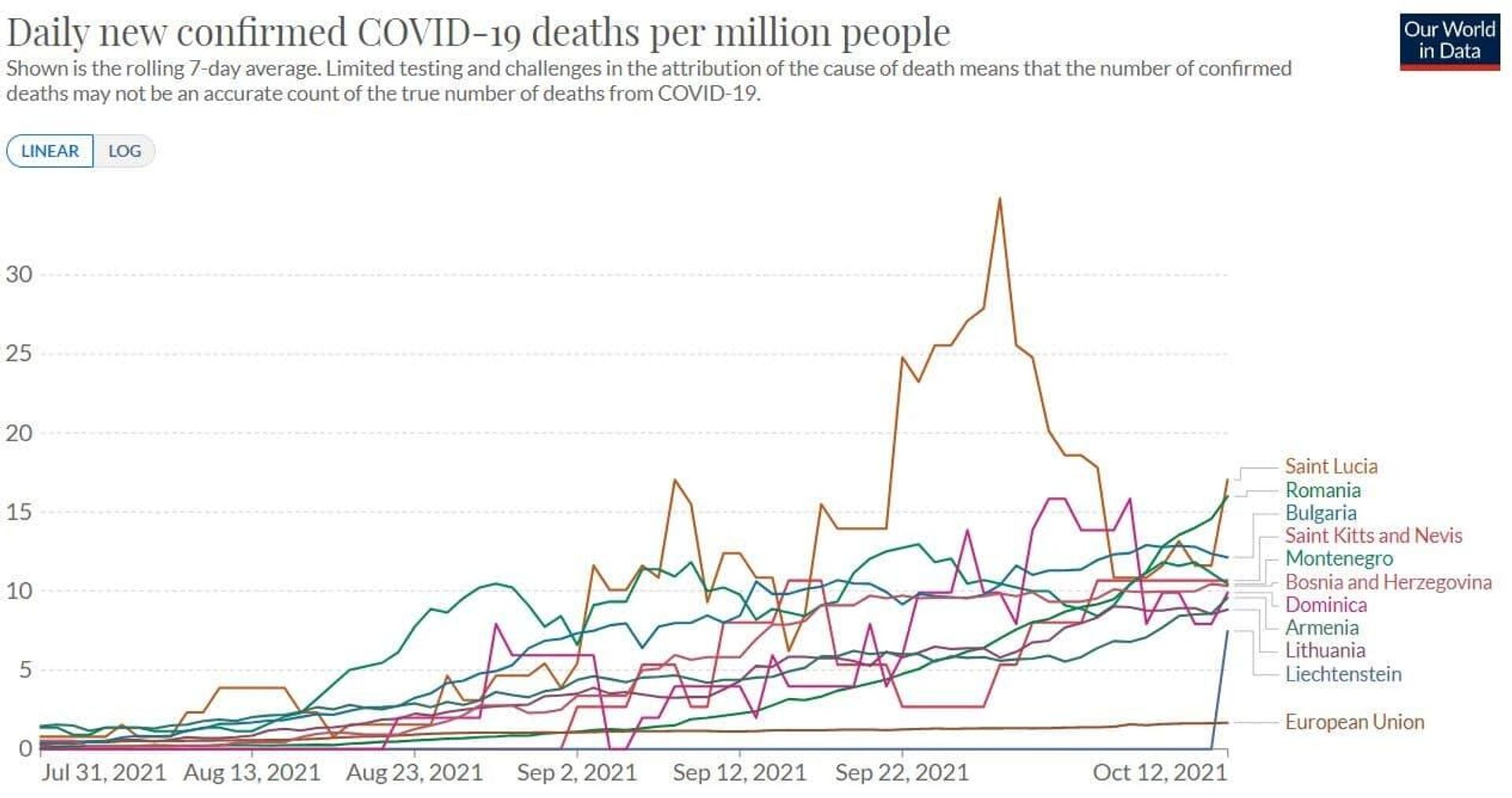 Numărul de infectări cu virusul COVID - 19 în lume, 12 octombrie 2021 - Sputnik Moldova-România, 1920, 13.10.2021
