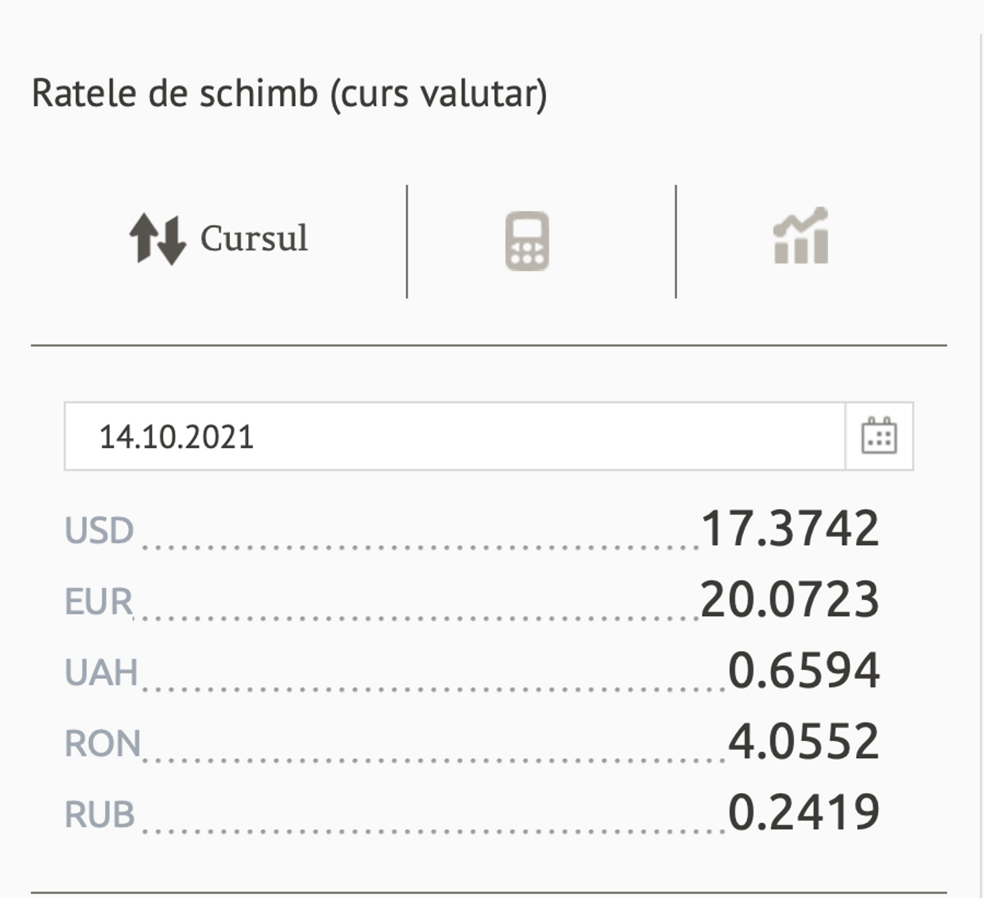 Ratele de schimb (curs valutar) BNM pentru 14 Octombrie 2021 - Sputnik Moldova, 1920, 13.10.2021
