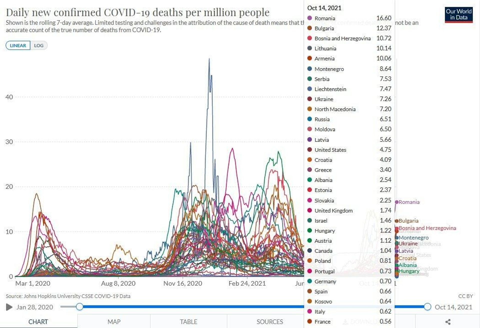 Numărul de infectări cu virusul COVID-19 în lume, 14 octombrie 2021 - Sputnik Молдова, 1920, 16.10.2021