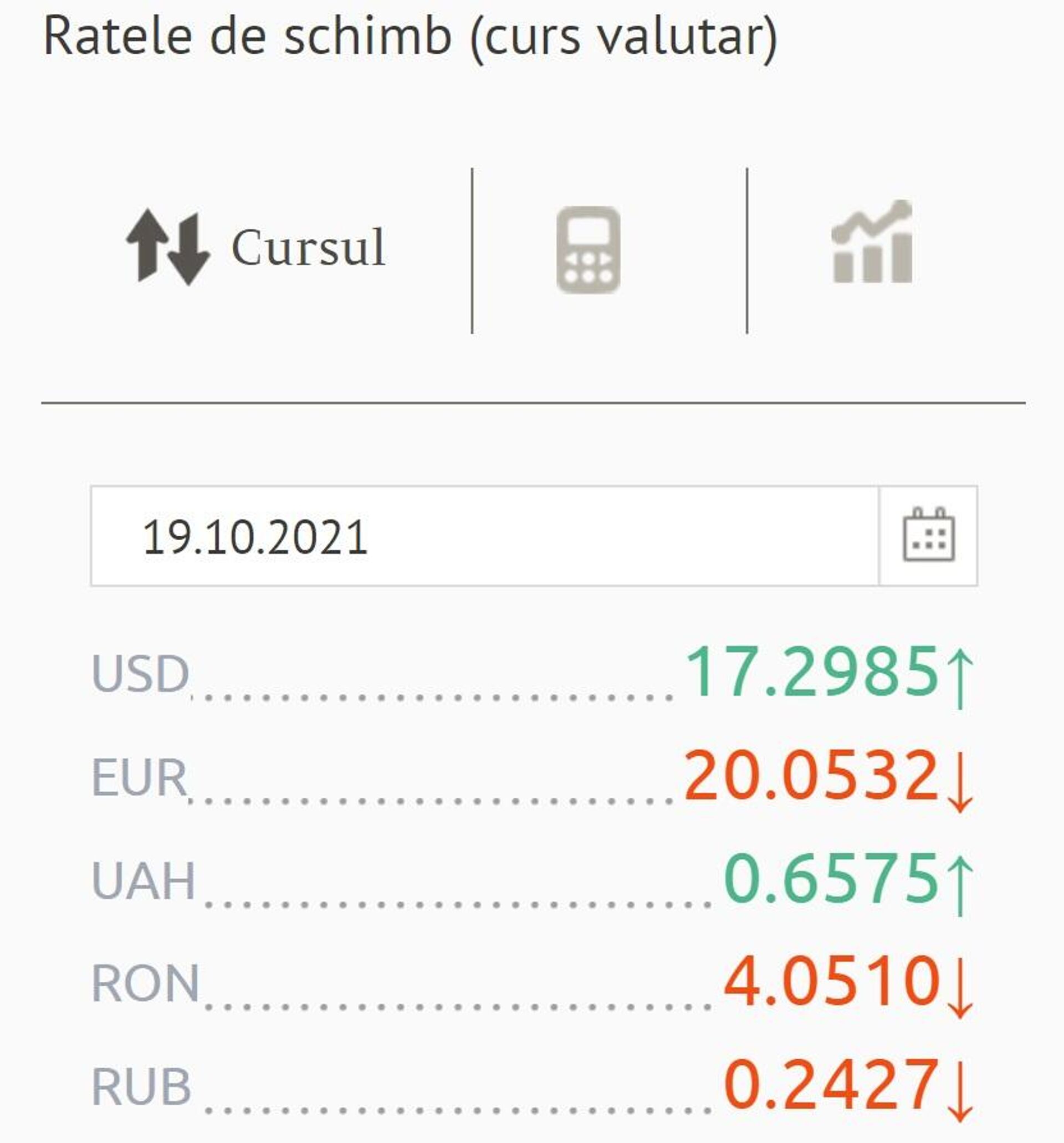 Ratele de schimb (curs valutar) BNM pentru 19 Octombrie 2021 - Sputnik Moldova, 1920, 18.10.2021