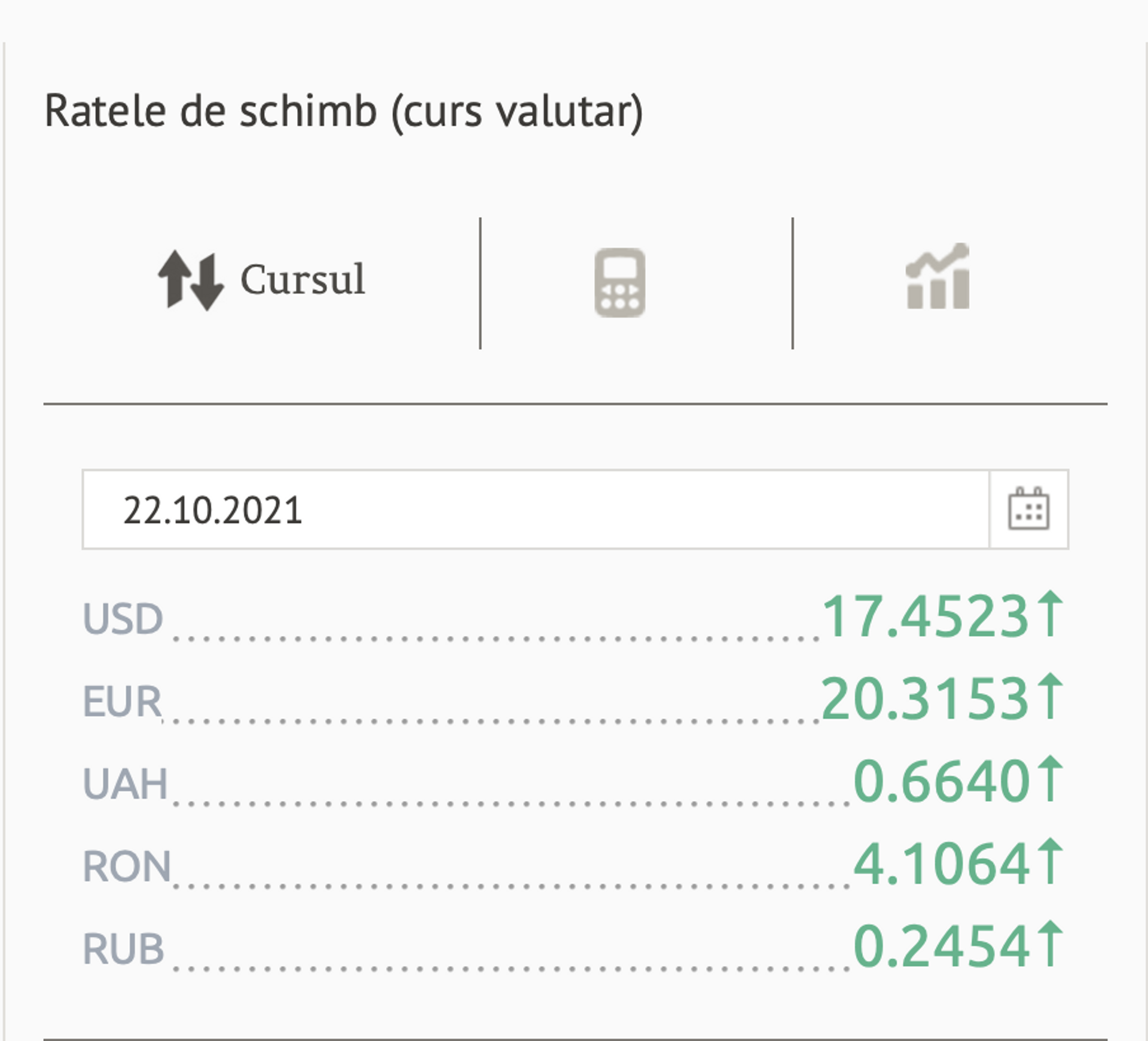 Ratele de schimb (curs valutar) BNM pentru 22 Octombrie 2021 - Sputnik Moldova, 1920, 21.10.2021