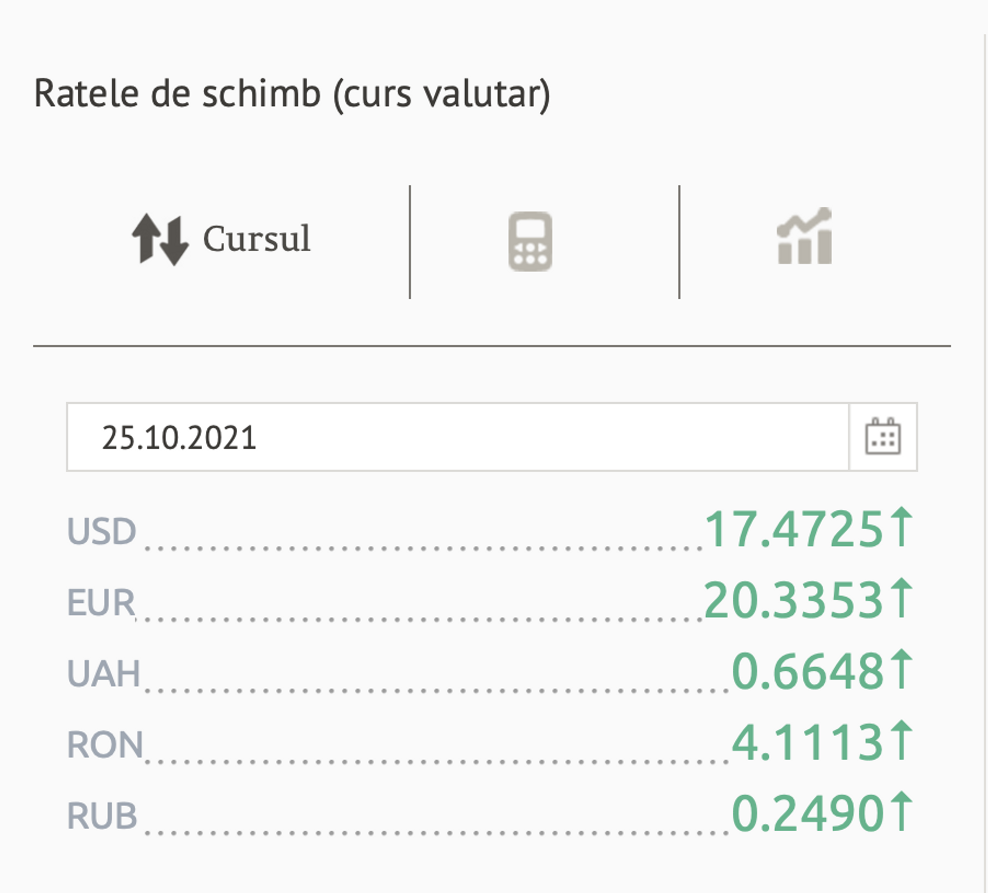 Ratele de schimb (curs valutar) BNM pentru 25 Octombrie 2021 - Sputnik Moldova, 1920, 24.10.2021