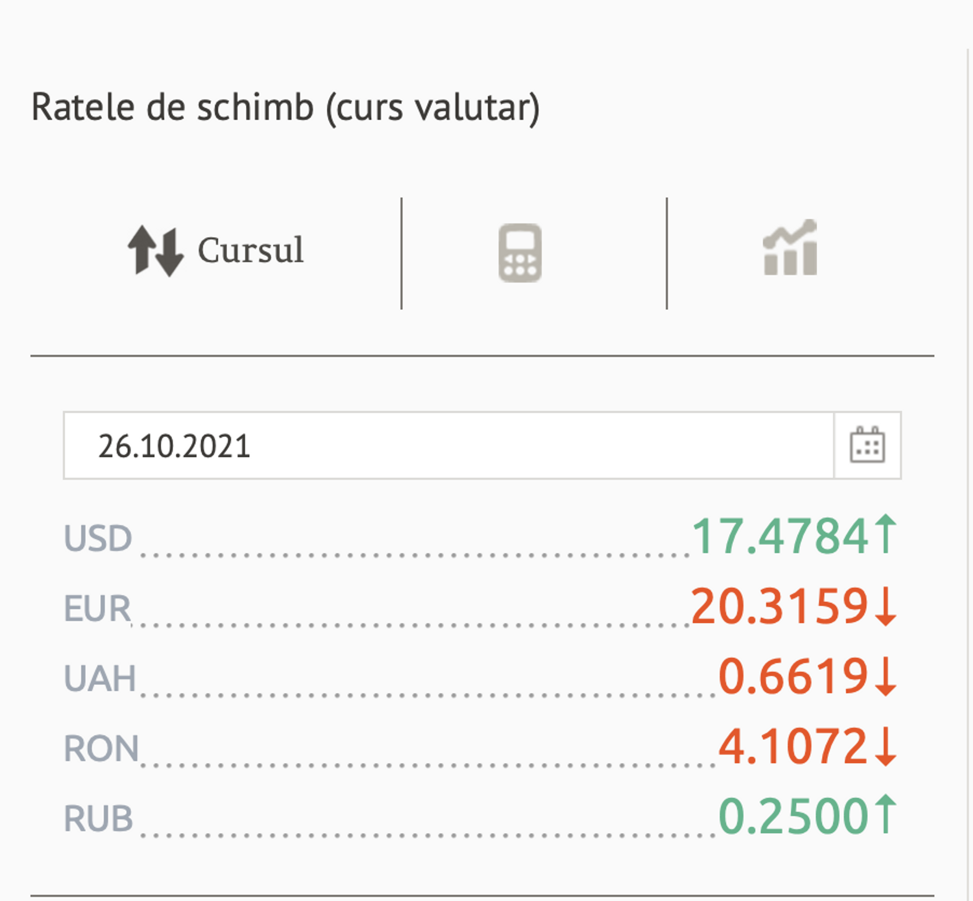 Ratele de schimb (curs valutar) BNM pentru 26 Octombrie 2021 - Sputnik Moldova, 1920, 25.10.2021