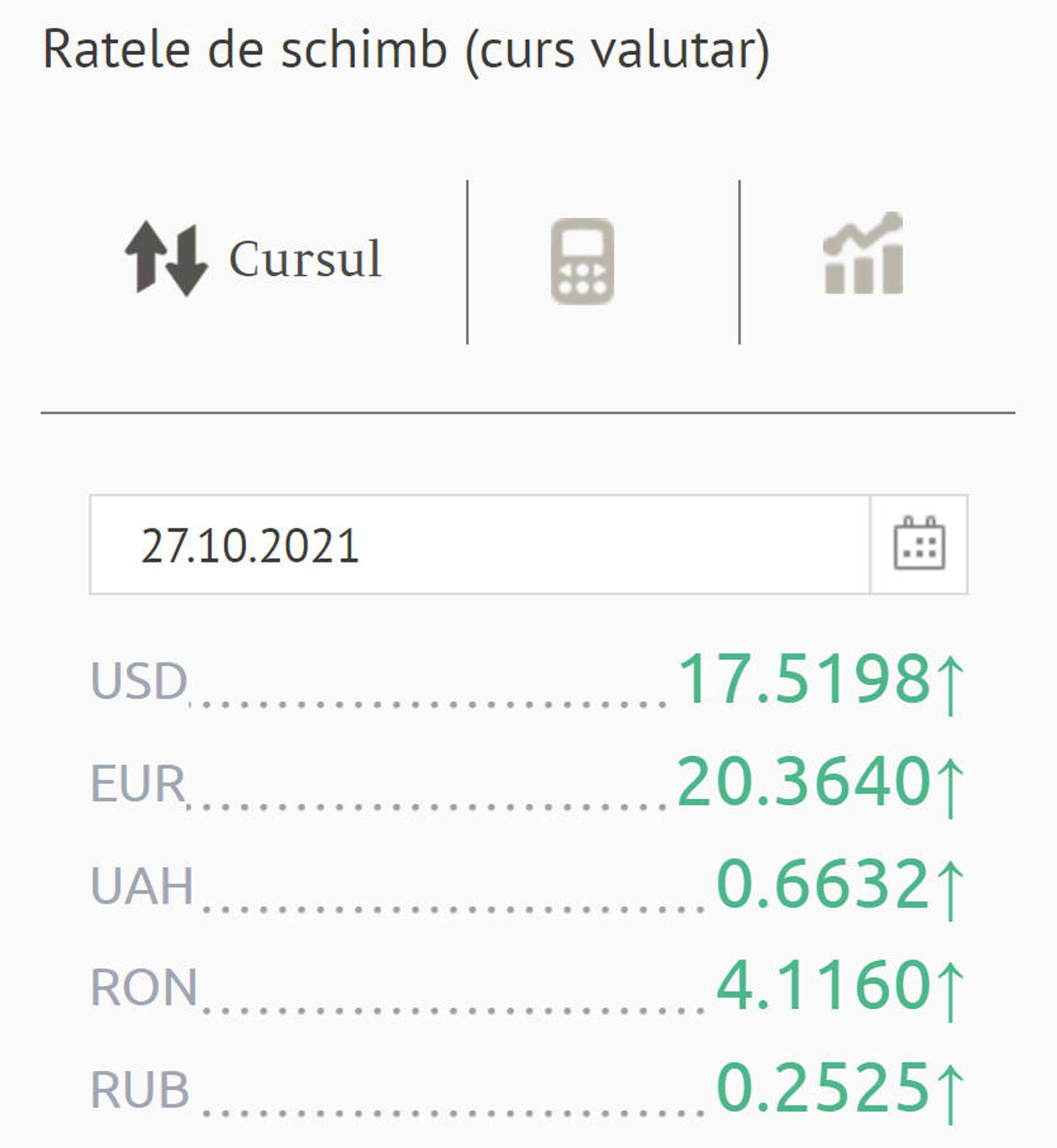 Ratele de schimb (curs valutar) BNM pentru 27 Octombrie 2021 - Sputnik Moldova, 1920, 26.10.2021