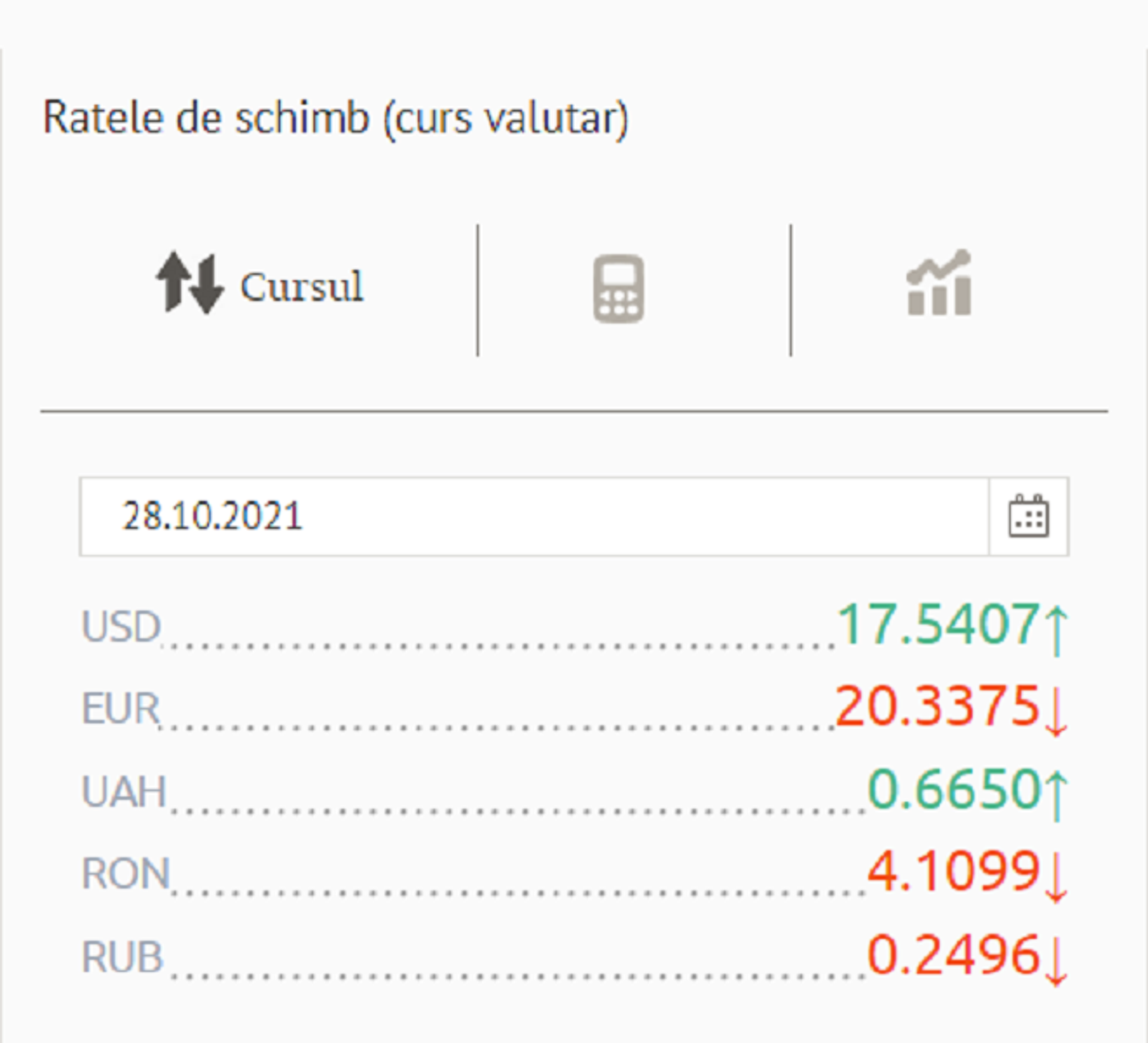 Ratele de schimb (curs valutar) BNM pentru 28 Octombrie 2021 - Sputnik Moldova, 1920, 27.10.2021