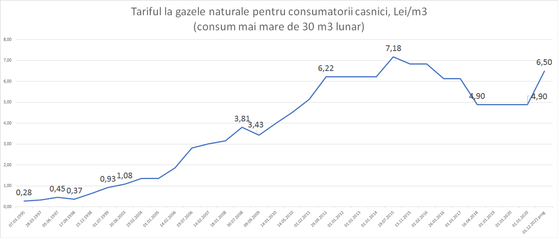 Тарифы и цены на газ в Молдове - Sputnik Молдова, 1920, 01.11.2021