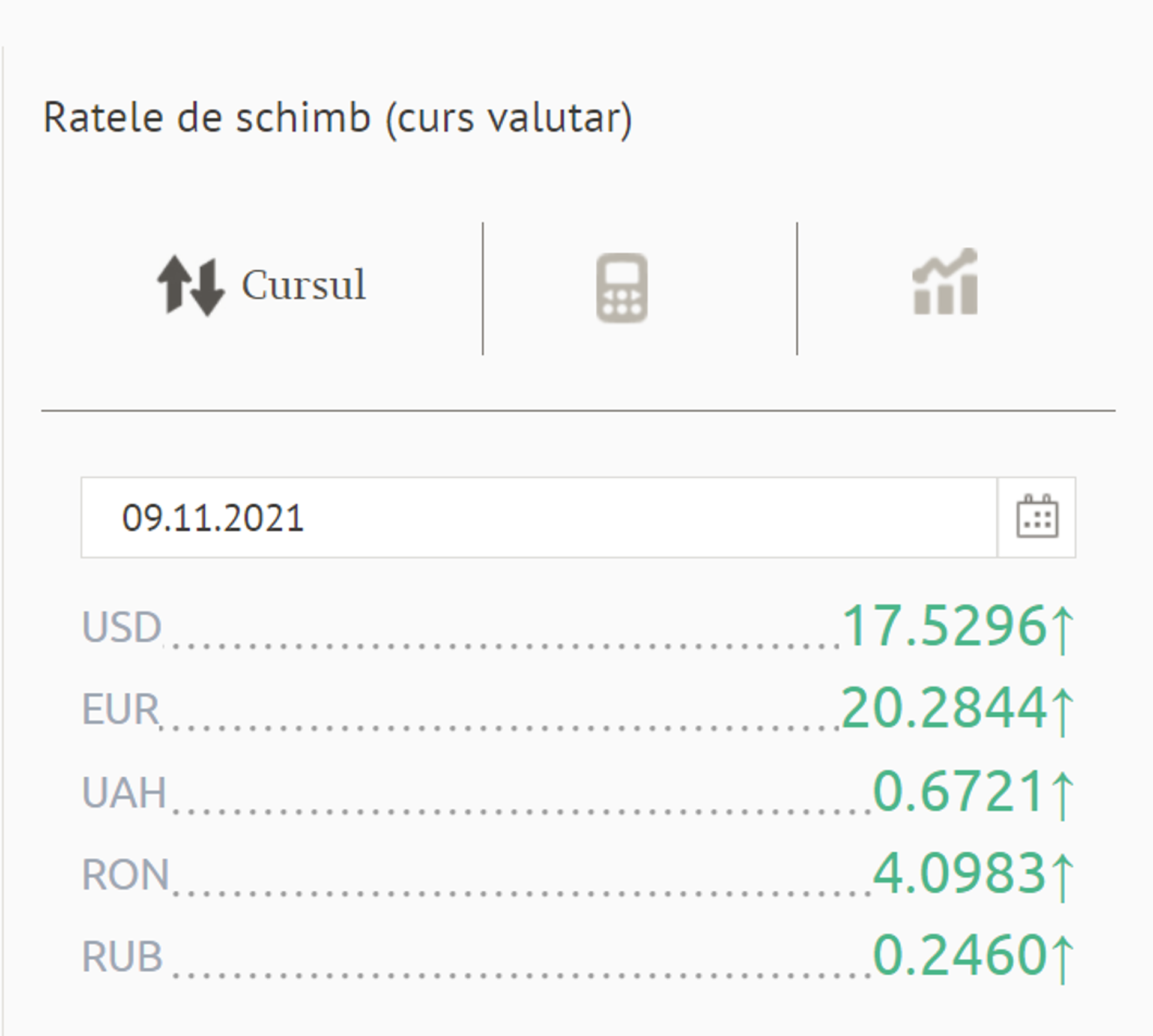 Ratele de schimb (curs valutar) BNM pentru 09 Noiembrie 2021 - Sputnik Moldova, 1920, 08.11.2021
