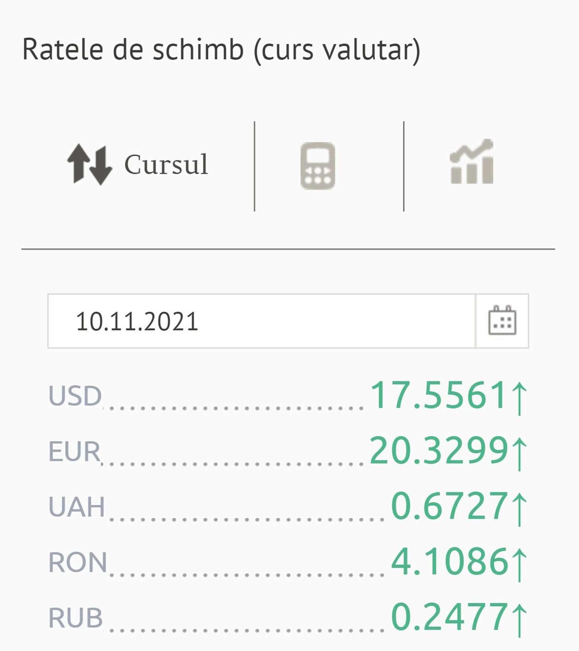 Ratele de schimb (curs valutar) BNM pentru 10 Noiembrie 2021 - Sputnik Moldova, 1920, 09.11.2021