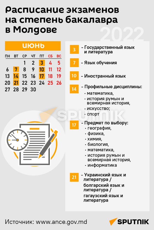 Расписание экзаменов на степень бакалавра в Молдове 2022 (МОБ) - Sputnik Молдова