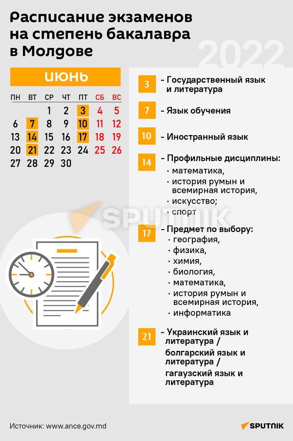 Расписание экзаменов на степень бакалавра в Молдове 2022 - Sputnik Молдова