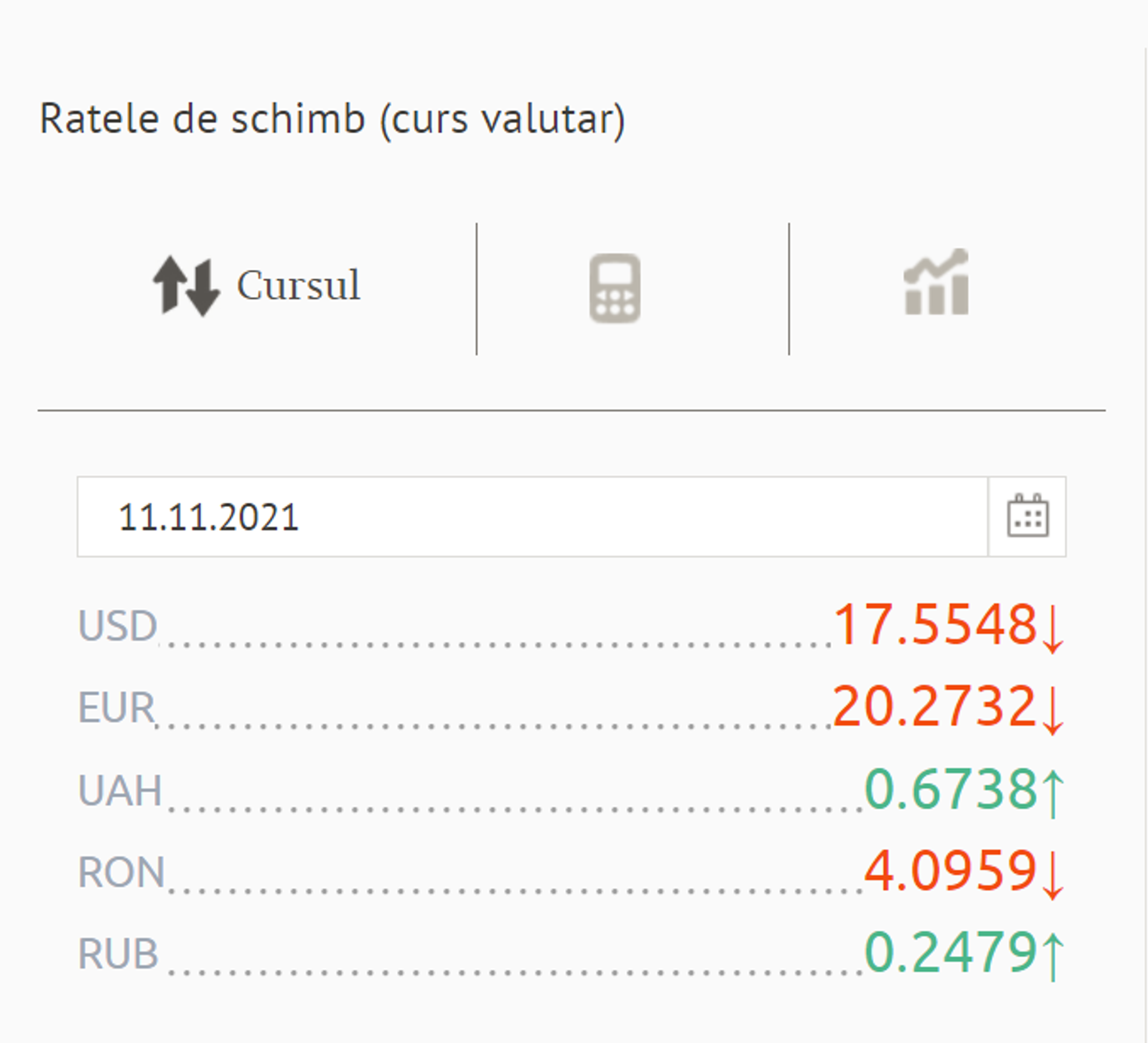 Ratele de schimb (curs valutar) BNM pentru 11 Noiembrie 2021 - Sputnik Moldova, 1920, 10.11.2021