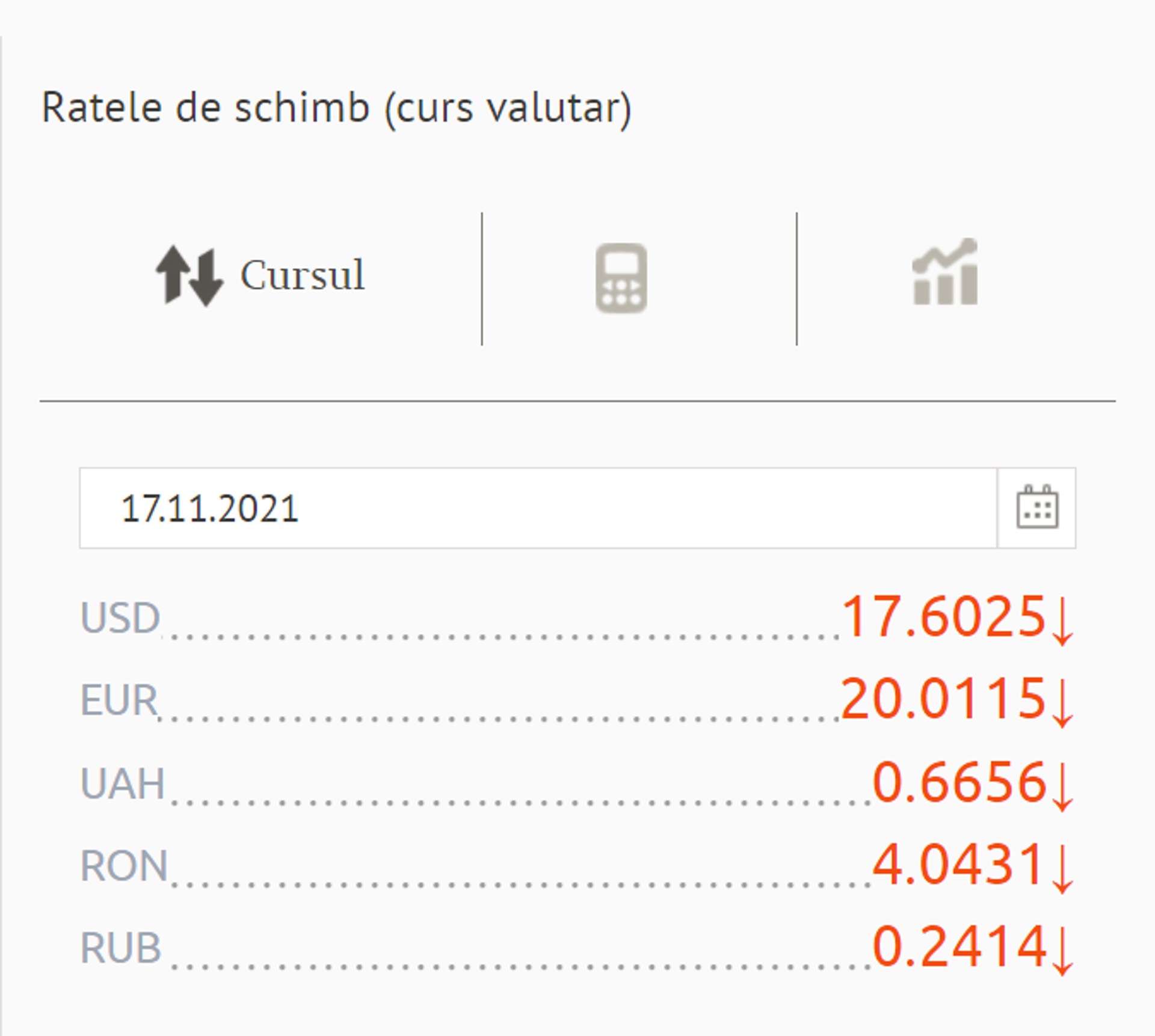 Ratele de schimb (curs valutar) BNM pentru 17 Noiembrie 2021 - Sputnik Moldova, 1920, 16.11.2021