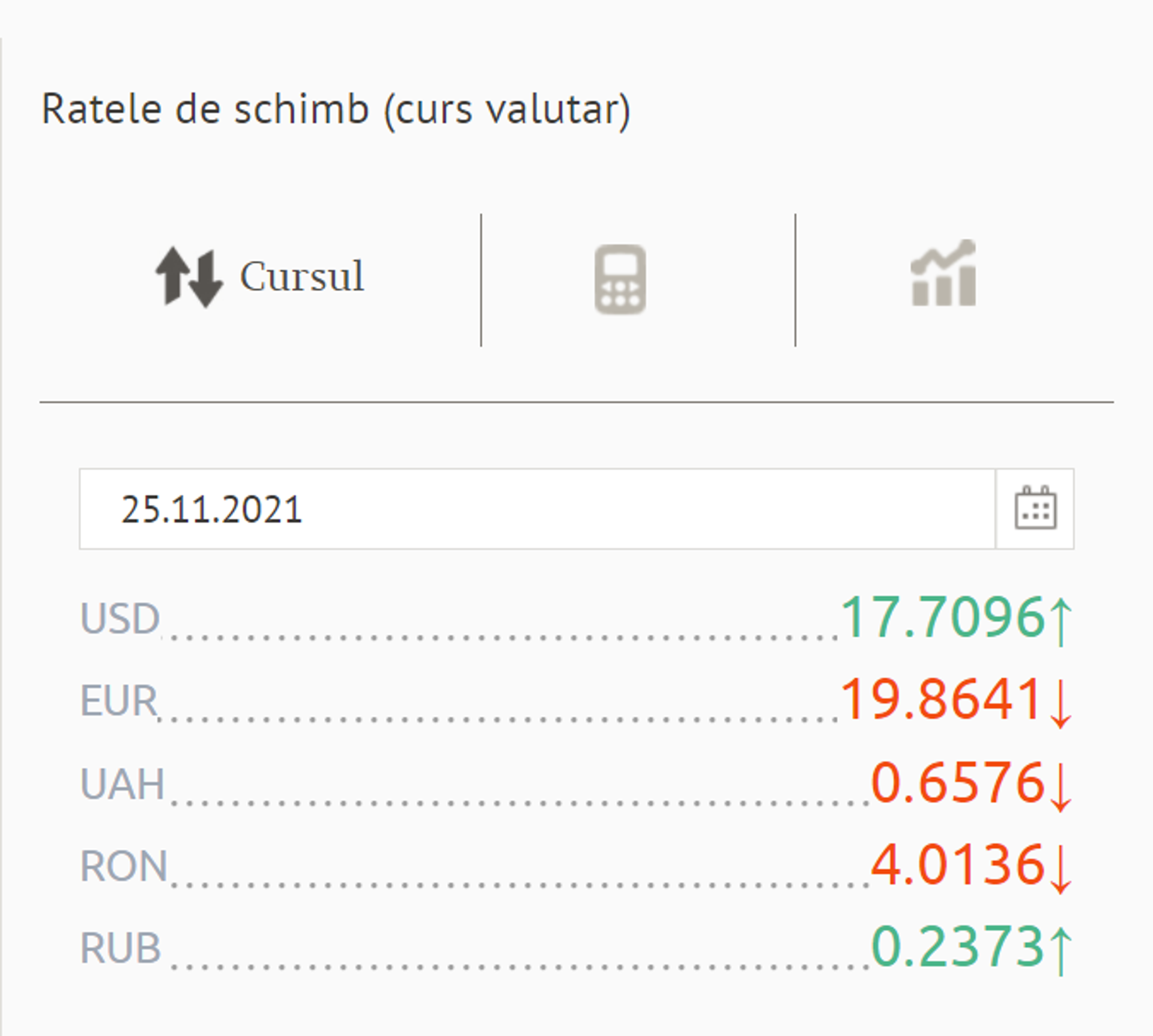 Ratele de schimb (curs valutar) BNM pentru 25 Noiembrie 2021 - Sputnik Moldova, 1920, 24.11.2021