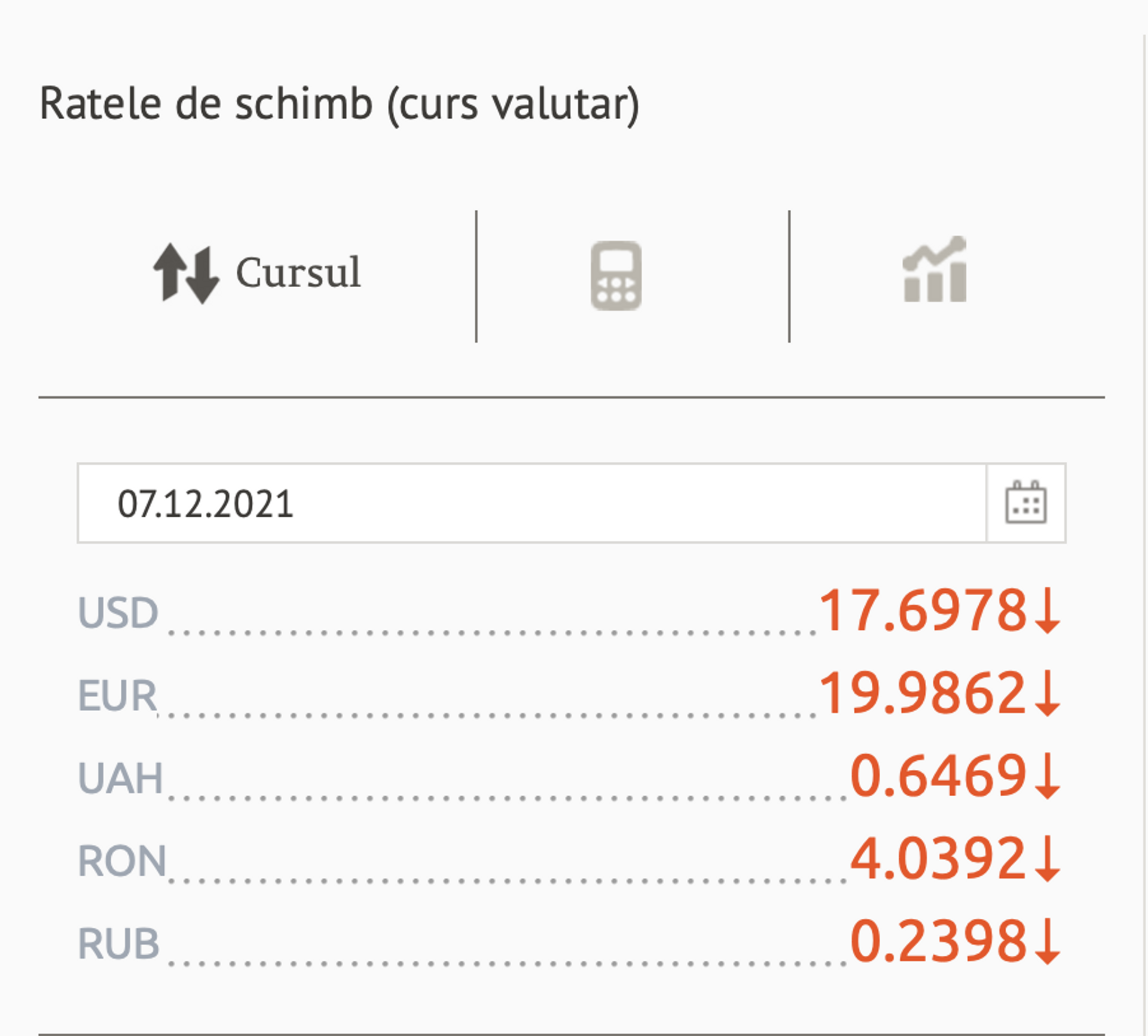 Ratele de schimb (curs valutar) BNM pentru 07 Decembrie 2021 - Sputnik Moldova, 1920, 06.12.2021