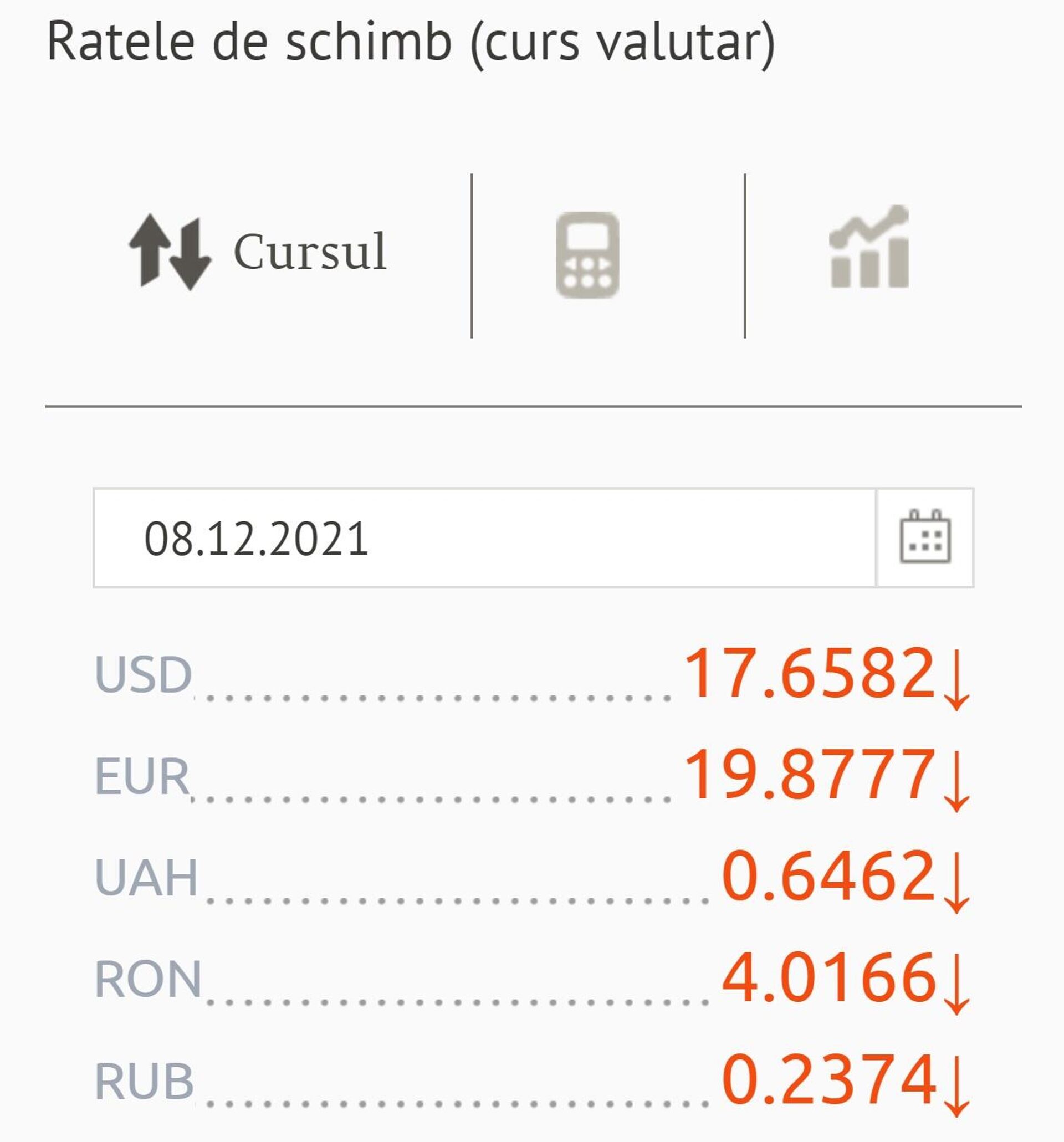 Ratele de schimb (curs valutar) BNM pentru 08 Decembrie 2021 - Sputnik Moldova, 1920, 07.12.2021