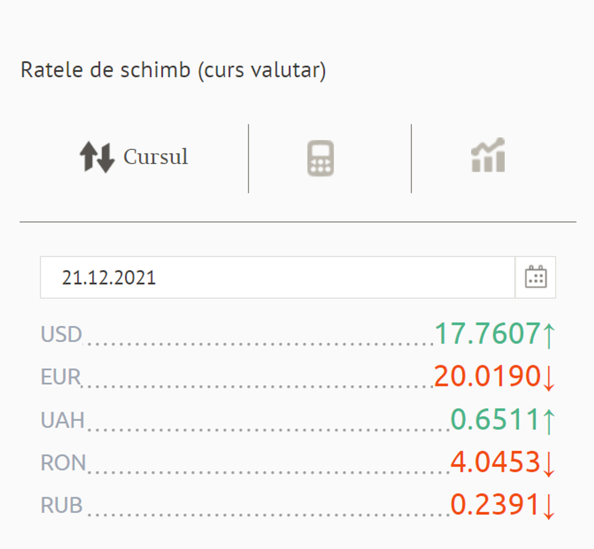 Ratele de schimb (curs valutar) BNM pentru 21 Decembrie 2021 - Sputnik Moldova, 1920, 20.12.2021