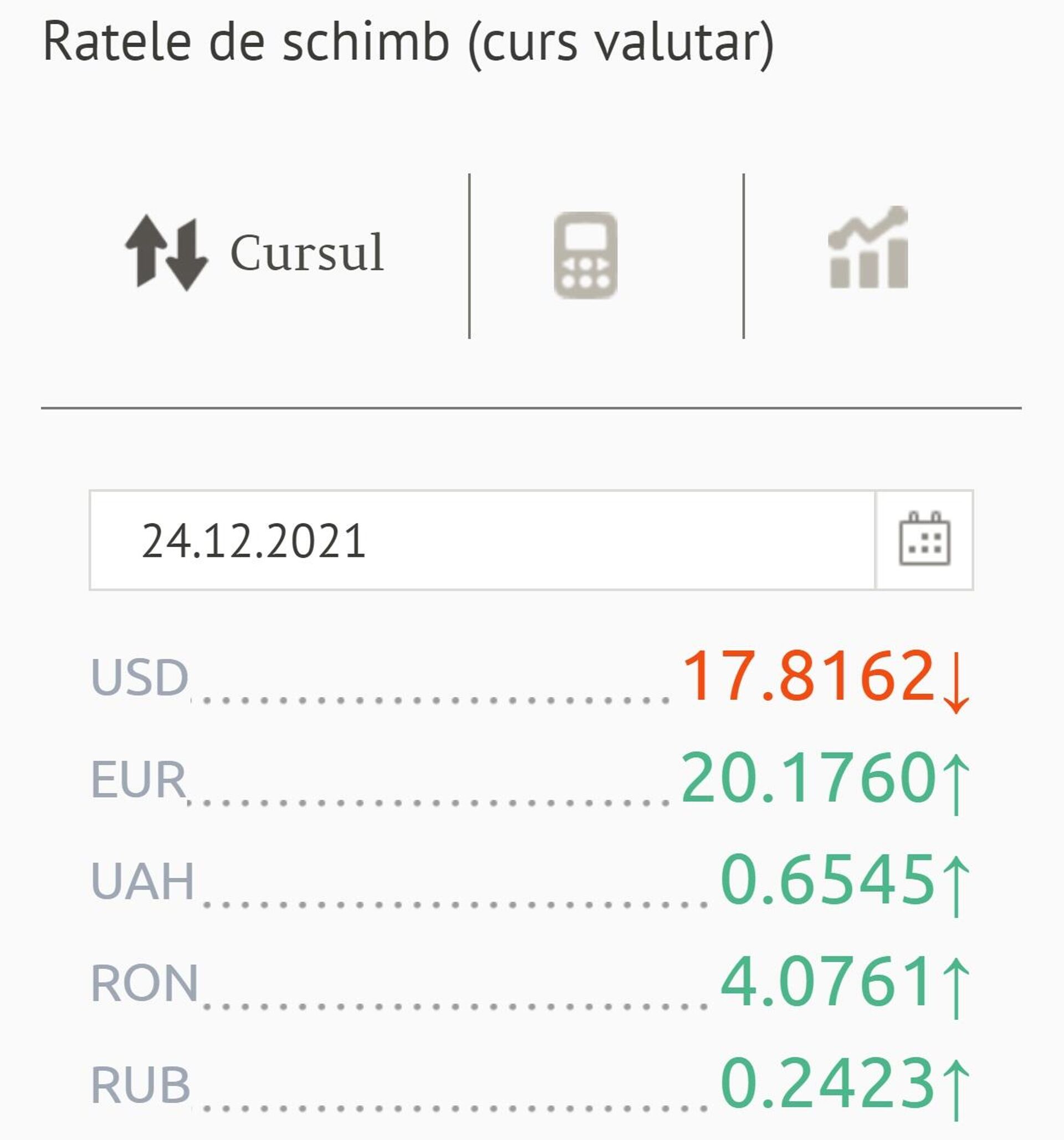 Ratele de schimb (curs valutar) BNM pentru 24 Decembrie 2021 - Sputnik Moldova, 1920, 23.12.2021