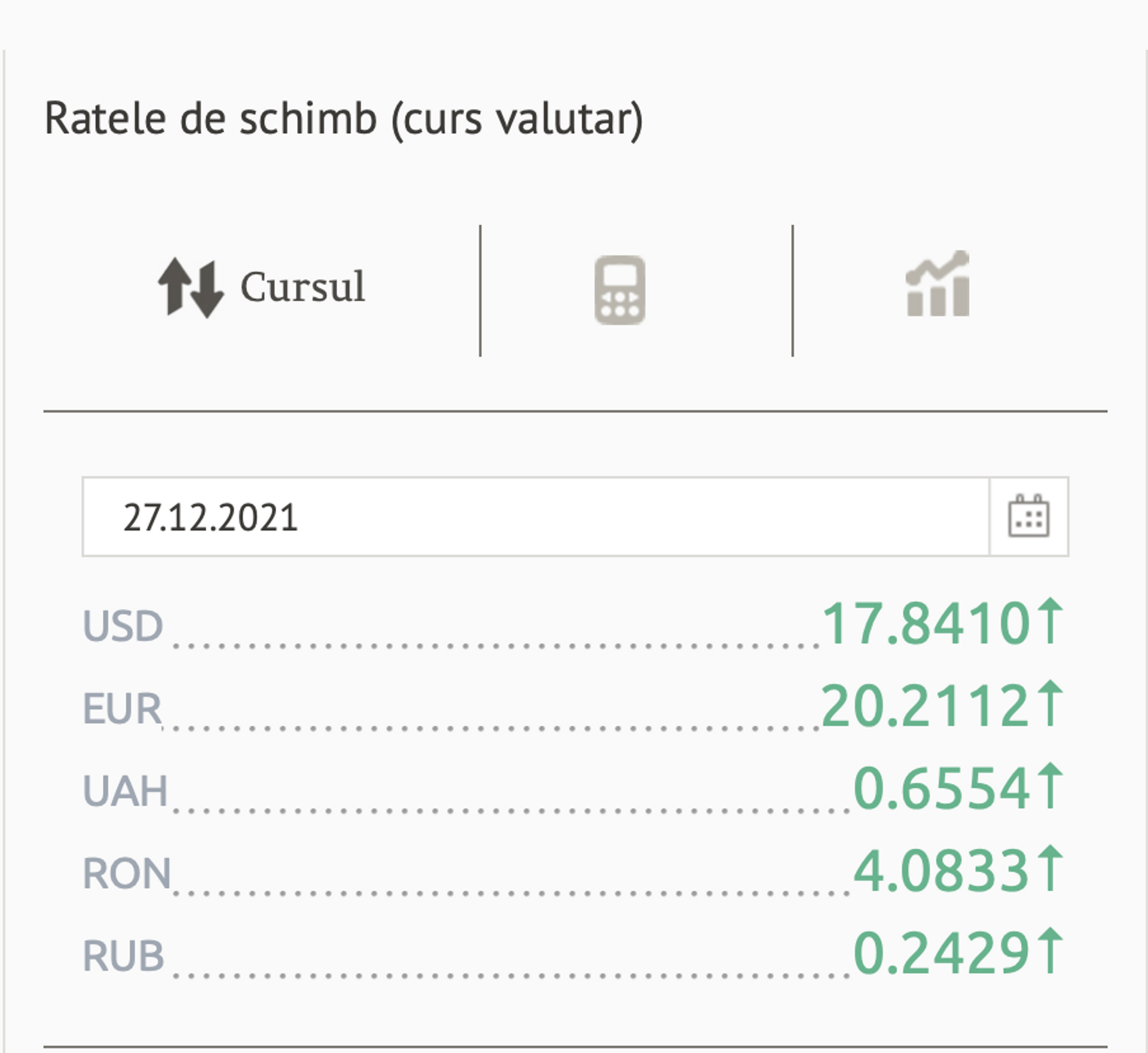 Ratele de schimb (curs valutar) BNM pentru 27 Decembrie 2021 - Sputnik Moldova, 1920, 26.12.2021
